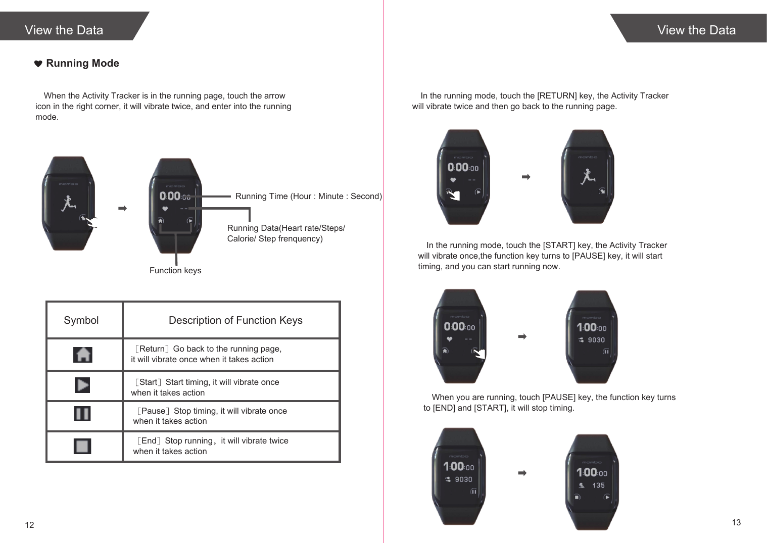 12 13Running ModeWhen the Activity Tracker is in the running page, touch the arrow icon in the right corner, it will vibrate twice, and enter into the running mode.Running Time (Hour : Minute : Second)Running Data(Heart rate/Steps/Calorie/ Step frenquency)［Return］Go back to the running page, it will vibrate once when it takes action［Start］Start timing, it will vibrate once when it takes action［Pause］Stop timing, it will vibrate once when it takes action［End］Stop running，it will vibrate twice when it takes actionFunction keysSymbol Description of Function KeysIn the running mode, touch the [RETURN] key, the Activity Tracker will vibrate twice and then go back to the running page.In the running mode, touch the [START] key, the Activity Tracker will vibrate once,the function key turns to [PAUSE] key, it will start timing, and you can start running now.When you are running, touch [PAUSE] key, the function key turns to [END] and [START], it will stop timing.View the Data View the Data