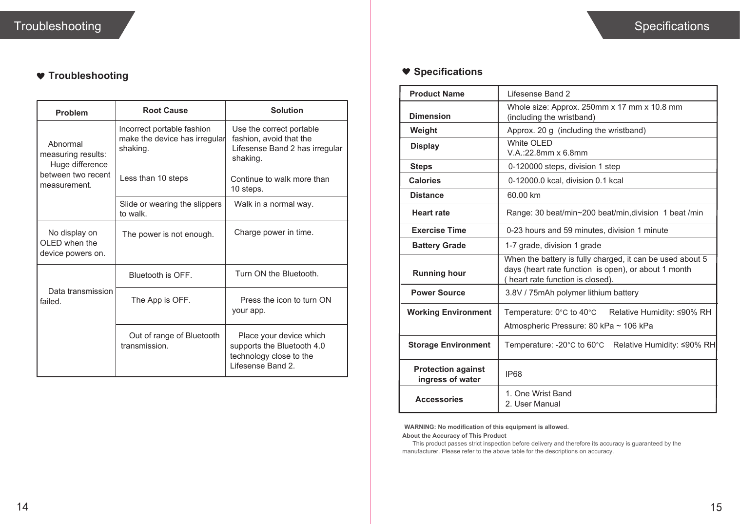 1514TroubleshootingSolutionProblem Root CauseAbnormal measuring results: Huge difference between two recent measurement.No display on OLED when the device powers on.Bluetooth is OFF.Data transmission failed.Turn ON the Bluetooth.The App is OFF. Press the icon to turn ON your app.Place your device which supports the Bluetooth 4.0 technology close to the Lifesense Band 2.Out of range of Bluetooth transmission.Less than 10 stepsWalk in a normal way.The power is not enough. Charge power in time.SpecificationsAbout the Accuracy of This ProductThis product passes strict inspection before delivery and therefore its accuracy is guaranteed by the manufacturer. Please refer to the above table for the descriptions on accuracy. WARNING: No modification of this equipment is allowed.Product NameDimensionLifesense Band 2 Weight Approx. 20 g  (including the wristband)Display White OLED V.A.:22.8mm x 6.8mmSteps 0-120000 steps, division 1 stepCaloriesBattery GradeWorking Environment Temperature: 0°C to 40°C Relative Humidity: ≤90% RHStorage Environment Temperature: -20°C to 60°CPower Source 3.8V / 75mAh polymer lithium batteryRunning hourExercise Time 0-23 hours and 59 minutes, division 1 minuteAccessories 1. One Wrist Band2. User Manual1-7 grade, division 1 grade0-12000.0 kcal, division 0.1 kcalRelative Humidity: ≤90% RHAtmospheric Pressure: 80 kPa ~ 106 kPaDistance 60.00 kmHeart rate Range: 30 beat/min~200 beat/min,division  1 beat /minProtection againstingress of water IP68Troubleshooting SpecificationsUse the correct portable fashion, avoid that the Lifesense Band 2 has irregular shaking. Continue to walk more than10 steps.Incorrect portable fashion make the device has irregular shaking.Slide or wearing the slippers to walk.When the battery is fully charged, it can be used about 5 days (heart rate function  is open), or about 1 month ( heart rate function is closed). Whole size: Approx. 250mm x 17 mm x 10.8 mm (including the wristband)