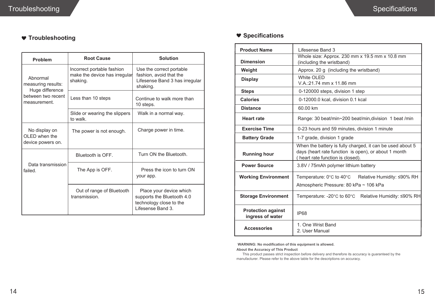 1514TroubleshootingSolutionProblem Root CauseAbnormal measuring results: Huge difference between two recent measurement.No display on OLED when the device powers on.Bluetooth is OFF.Data transmission failed.Turn ON the Bluetooth.The App is OFF. Press the icon to turn ON your app.Place your device which supports the Bluetooth 4.0 technology close to the Lifesense Band 3.Out of range of Bluetooth transmission.Less than 10 stepsWalk in a normal way.The power is not enough. Charge power in time.SpecificationsAbout the Accuracy of This ProductThis product passes strict inspection before delivery and therefore its accuracy is guaranteed by the manufacturer. Please refer to the above table for the descriptions on accuracy. WARNING: No modification of this equipment is allowed.Product NameDimensionLifesense Band 3 Weight Approx. 20 g  (including the wristband)Display White OLED V.A.:21.74 mm x 11.86 mmSteps 0-120000 steps, division 1 stepCaloriesBattery GradeWorking Environment Temperature: 0°C to 40°C Relative Humidity: ≤90% RHStorage Environment Temperature: -20°C to 60°CPower Source 3.8V / 75mAh polymer lithium batteryRunning hourExercise Time 0-23 hours and 59 minutes, division 1 minuteAccessories 1. One Wrist Band2. User Manual1-7 grade, division 1 grade0-12000.0 kcal, division 0.1 kcalRelative Humidity: ≤90% RHAtmospheric Pressure: 80 kPa ~ 106 kPaDistance 60.00 kmHeart rate Range: 30 beat/min~200 beat/min,division  1 beat /minProtection againstingress of water IP68Troubleshooting SpecificationsUse the correct portable fashion, avoid that the Lifesense Band 3 has irregular shaking. Continue to walk more than10 steps.Incorrect portable fashion make the device has irregular shaking.Slide or wearing the slippers to walk.When the battery is fully charged, it can be used about 5 days (heart rate function  is open), or about 1 month ( heart rate function is closed). Whole size: Approx. 230 mm x 19.5 mm x 10.8 mm(including the wristband)