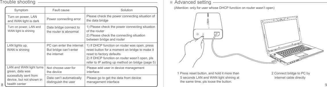 1) If DHCP function on router was open, press reset button for a moment on bridge to make it reset to factory defaults2) If DHCP function on router wasn’t open, pls refer to IP setting up method on bridge (page 5)Trouble shootingSymptomPower connecting errorData bridge connect to the router is abnormal LAN lights up, WAN is shining Fault cause SolutionLAN and WAN light turns green, data was sucessfully sent from device, but not shown in health centerPC can enter the internet But bridge can’t enter the internetNot choose user for the devicePlease check the power connecting situation of the data bridgePlease add user in device management interfacePlease go to get the data from device management interface1) Please check the power connecting situation of the router2) Please check the connecting situation between bridge and routerTurn on power, LAN and WAN light is shiningTurn on power, LAN and WAN light is darkData can’t automatically distinguish the userAdvanced setting (Attention: only for user whose DHCP function on router wasn’t open)1 Press reset button, and hold it more than 5 seconds LAN and WAN light shining at the same time, pls loose the button.2 Connect bridge to PC by internet cable directly