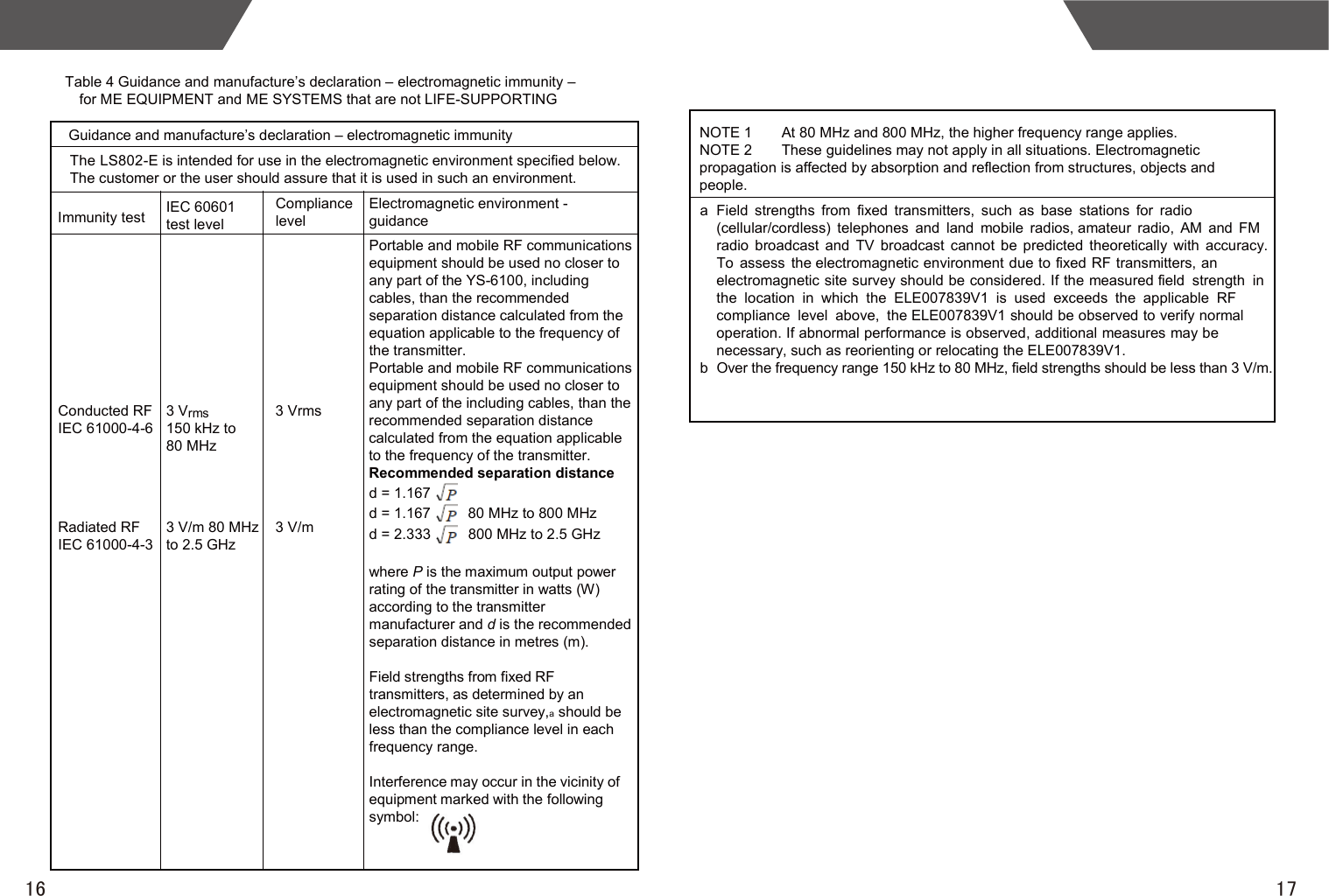 1716Table 4 Guidance and manufacture’s declaration – electromagnetic immunity –for ME EQUIPMENT and ME SYSTEMS that are not LIFE-SUPPORTING Guidance and manufacture’s declaration – electromagnetic immunityImmunity test3 Vrms 3 V/m The LS802-E is intended for use in the electromagnetic environment specified below. The customer or the user should assure that it is used in such an environment.Compliance level IEC 60601 test level Conducted RF IEC 61000-4-6 Radiated RF IEC 61000-4-3 3 V/m 80 MHz to 2.5 GHz3 Vrms150 kHz to 80 MHz Electromagnetic environment - guidancePortable and mobile RF communications equipment should be used no closer to any part of the YS-6100, including cables, than the recommended separation distance calculated from the equation applicable to the frequency of the transmitter. Portable and mobile RF communications equipment should be used no closer to any part of the including cables, than the recommended separation distance calculated from the equation applicable to the frequency of the transmitter. Recommended separation distanced = 1.167d = 1.167         80 MHz to 800 MHzd = 2.333         800 MHz to 2.5 GHzwhere P is the maximum output power rating of the transmitter in watts (W) according to the transmitter manufacturer and d is the recommended separation distance in metres (m). Field strengths from fixed RF transmitters, as determined by an electromagnetic site survey,a should be less than the compliance level in each frequency range. Interference may occur in the vicinity of equipment marked with the following symbol: NOTE 1  At 80 MHz and 800 MHz, the higher frequency range applies. NOTE 2  These guidelines may not apply in all situations. Electromagnetic propagation is affected by absorption and reflection from structures, objects and people. a  Field  strengths  from  fixed  transmitters,  such  as  base  stations  for  radio (cellular/cordless)  telephones  and  land  mobile  radios, amateur  radio,  AM  and  FM radio  broadcast  and  TV  broadcast  cannot  be  predicted  theoretically  with  accuracy. To  assess  the electromagnetic environment due to fixed RF transmitters, an electromagnetic site survey should be considered. If the measured field  strength  in the  location  in  which  the  ELE007839V1  is  used  exceeds  the  applicable  RF compliance  level  above,  the ELE007839V1 should be observed to verify normal operation. If abnormal performance is observed, additional measures may be necessary, such as reorienting or relocating the ELE007839V1. b  Over the frequency range 150 kHz to 80 MHz, field strengths should be less than 3 V/m. 