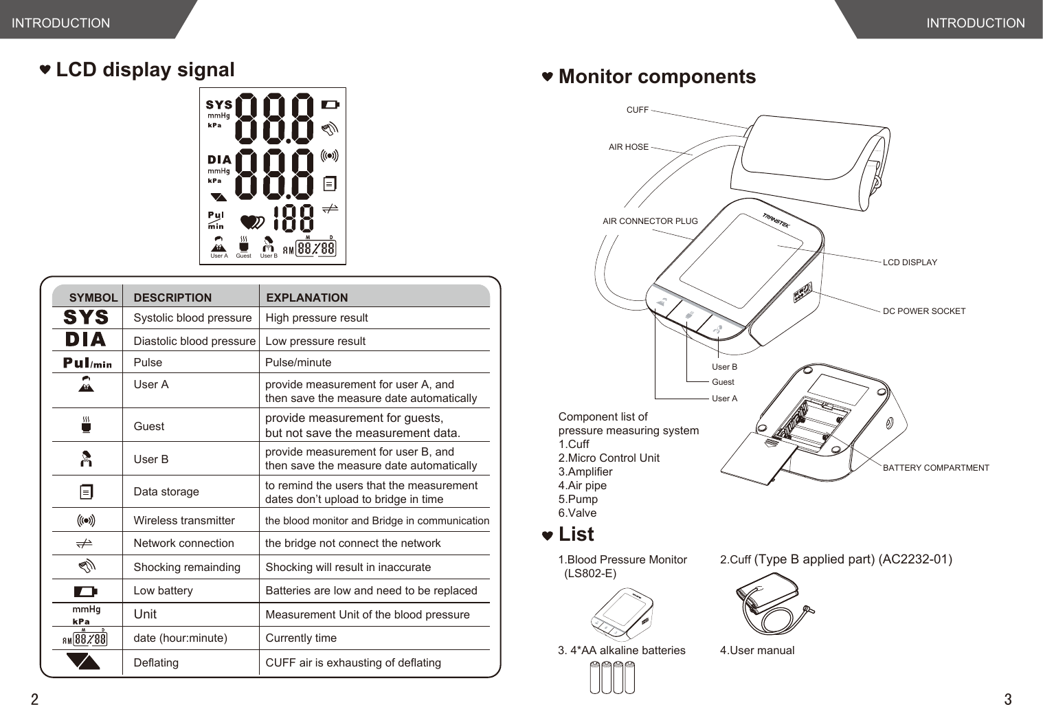 INTRODUCTION INTRODUCTION2 3CUFF AIR HOSEAIR CONNECTOR PLUGLCD DISPLAYDC POWER SOCKETUser AGuestUser BBATTERY COMPARTMENTMonitor componentsLCD display signalList1.Blood Pressure Monitor  (LS802-E)4.User manual3. 4*AA alkaline batteries2.Cuff (Type B applied part) (AC2232-01)Component list of pressure measuring system1.Cuff 2.Micro Control Unit3.Amplifier4.Air pipe5.Pump6.ValveUser A User BGuestSYMBOL DESCRIPTIONSystolic blood pressure High pressure resultDiastolic blood pressure Low pressure resultEXPLANATIONPulse Pulse/minuteUser A provide measurement for user A, and then save the measure date automaticallyGuest provide measurement for guests,but not save the measurement data.User B provide measurement for user B, and then save the measure date automaticallyData storage to remind the users that the measurement dates don’t upload to bridge in timeWireless transmitter the blood monitor and Bridge in communicationNetwork connection the bridge not connect the networkShocking remainding Shocking will result in inaccurateLow battery Batteries are low and need to be replacedMeasurement Unit of the blood pressureUnitdate (hour:minute) Currently timeDeflating CUFF air is exhausting of deflating