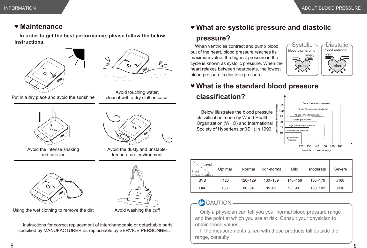 98ABOUT BLOOD PRESSUREWhen ventricles contract and pump blood out of the heart, blood pressure reaches its maximum value, the highest pressure in the cycle is known as systolic pressure. When the heart relaxes between heartbeats, the lowest blood pressure is diastolic pressure.What are systolic pressure and diastolic pressure?Below illustrates the blood pressure classification mode by World Health Organization (WHO) and International Society of Hypertension(ISH) in 1999. What is the standard blood pressureclassification?Only a physician can tell you your normal blood pressure range and the point at which you are at risk. Consult your physician to obtain these values.If the measurements taken with these products fall outside the range, consulty.LevelBlood Pressure(mmHg)SYSDIA&lt;120&lt;80120~12980~84130~13985~89140~15990~99160~179100~109&gt;180&gt;110Optimal Normal High-normal Mild Moderate SevereCAUTIONINFORMATIONMaintenanceIn order to get the best performance, please follow the below instructions.Put in a dry place and avoid the sunshineAvoid the intense shakingand collisionUsing the wet clothing to remove the dirtAvoid touching water,clean it with a dry cloth in case.Avoid the dusty and unstable-temperature environmentAvoid washing the cuffpressartery veinblood dischargingSystolicrelaxblood enteringDiastolic  Instructions for correct replacement of interchangeable or detachable parts specified by MANUFACTURER as replaceable by SERVICE PERSONNEL.
