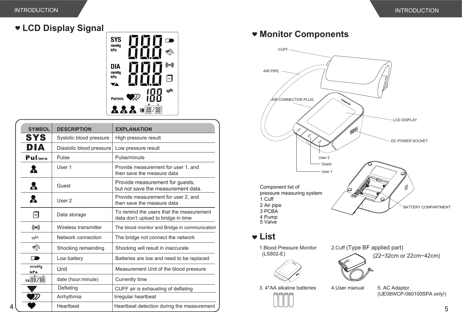 CUFF AIR PIPEAIR CONNECTOR PLUGLCD DISPLAYDC POWER SOCKETUser 1GuestUser 2BATTERY COMPARTMENTMonitor ComponentsLCD Display Signal54List1.Blood Pressure Monitor  (LS802-E)4.User manual3. 4*AA alkaline batteries2.Cuff (Type BF applied part) SYMBOL DESCRIPTIONSystolic blood pressure High pressure resultDiastolic blood pressure Low pressure resultEXPLANATIONPulse Pulse/minuteUser 1 Provide measurement for user 1, and then save the measure dataGuest Provide measurement for guests,but not save the measurement data.User 2 Provide measurement for user 2, and then save the measure dataData storage To remind the users that the measurement data don’t upload to bridge in timeWireless transmitter The blood monitor and Bridge in communicationNetwork connection The bridge not connect the networkShocking remainding Shocking will result in inaccurateLow battery Batteries are low and need to be replacedMeasurement Unit of the blood pressureUnitdate (hour:minute) Currently timeDeflating CUFF air is exhausting of deflatingComponent list of pressure measuring system1 Cuff 2 Air pipe3 PCBA4 Pump5 ValveArrhythmia Irregular heartbeatHeartbeat Heartbeat detection during the measurementINTRODUCTION INTRODUCTION(22~32cm or 22cm~42cm)5. AC Adaptor (UE08WCP-060100SPA only!)