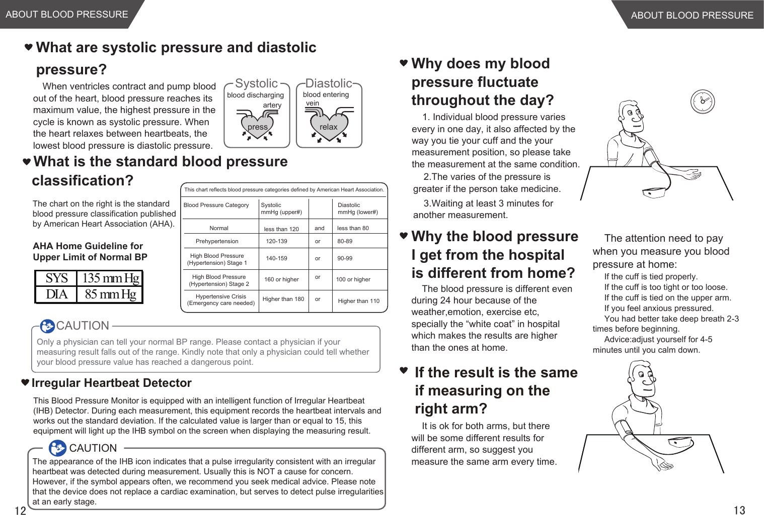 When ventricles contract and pump blood out of the heart, blood pressure reaches its maximum value, the highest pressure in the cycle is known as systolic pressure. When the heart relaxes between heartbeats, the lowest blood pressure is diastolic pressure.What are systolic pressure and diastolic pressure?1. Individual blood pressure varies every in one day, it also affected by the way you tie your cuff and the your measurement position, so please take the measurement at the same condition.2.The varies of the pressure is greater if the person take medicine.3.Waiting at least 3 minutes for another measurement.1312Why does my blood pressure fluctuate throughout the day?pressartery veinblood dischargingSystolicrelaxblood enteringDiastolic  It is ok for both arms, but there will be some different results for different arm, so suggest you measure the same arm every time.Why the blood pressure I get from the hospital is different from home?The blood pressure is different even during 24 hour because of the weather,emotion, exercise etc, specially the “white coat” in hospital which makes the results are higher than the ones at home.The attention need to pay when you measure you blood pressure at home:If the cuff is tied properly.If the cuff is too tight or too loose.If the cuff is tied on the upper arm.If you feel anxious pressured.You had better take deep breath 2-3 times before beginning.Advice:adjust yourself for 4-5 minutes until you calm down. What is the standard blood pressureclassification?ABOUT BLOOD PRESSUREIf the result is the same if measuring on the right arm?ABOUT BLOOD PRESSUREIrregular Heartbeat DetectorThis Blood Pressure Monitor is equipped with an intelligent function of Irregular Heartbeat (IHB) Detector. During each measurement, this equipment records the heartbeat intervals and works out the standard deviation. If the calculated value is larger than or equal to 15, this equipment will light up the IHB symbol on the screen when displaying the measuring result.CAUTIONThe appearance of the IHB icon indicates that a pulse irregularity consistent with an irregular heartbeat was detected during measurement. Usually this is NOT a cause for concern. However, if the symbol appears often, we recommend you seek medical advice. Please note that the device does not replace a cardiac examination, but serves to detect pulse irregularities at an early stage.Only a physician can tell your normal BP range. Please contact a physician if your measuring result falls out of the range. Kindly note that only a physician could tell whether your blood pressure value has reached a dangerous point.The chart on the right is the standardblood pressure classification publishedby American Heart Association (AHA).CAUTIONBlood Pressure CategoryNormalPrehypertensionHigh Blood Pressure(Hypertension) Stage 1High Blood Pressure(Hypertension) Stage 2Hypertensive Crisis(Emergency care needed)SystolicmmHg (upper#)DiastolicmmHg (lower#)less than 120120-139140-159160 or higherHigher than 180andororororless than 8080-8990-99100 or higherHigher than 110This chart reflects blood pressure categories defined by American Heart Association.AHA Home Guideline for Upper Limit of Normal BPSYS 135 mm HgDIA 85 mm Hg