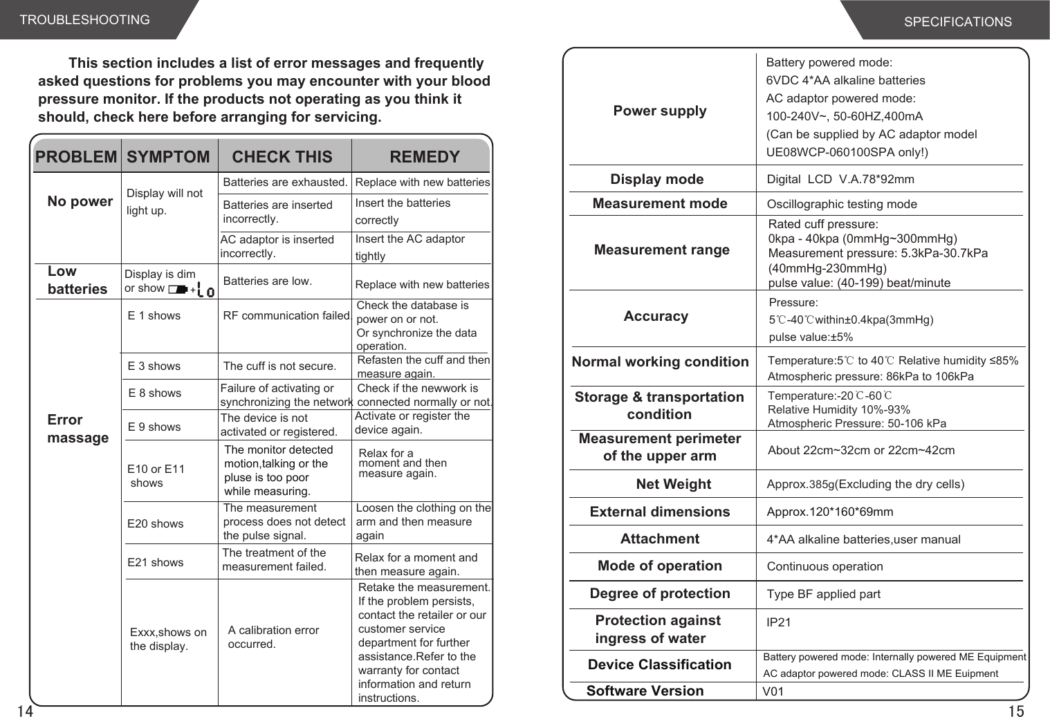     This section includes a list of error messages and frequently asked questions for problems you may encounter with your blood pressure monitor. If the products not operating as you think it should, check here before arranging for servicing.Power supplyBattery powered mode: 6VDC 4*AA alkaline batteriesAC adaptor powered mode:100-240V~, 50-60HZ,400mA(Can be supplied by AC adaptor model UE08WCP-060100SPA only!)Display mode Digital  LCD  V.A.78*92mmMeasurement mode Oscillographic testing modeMeasurement rangeAccuracyNormal working conditionStorage &amp; transportationconditionMeasurement perimeterof the upper arm About 22cm~32cm or 22cm~42cmNet Weight Approx.385g(Excluding the dry cells)External dimensionsAttachmentApprox.120*160*69mm4*AA alkaline batteries,user manual  Mode of operation Continuous operationDegree of protection Type BF applied partProtection against ingress of waterIP21Device Classification Battery powered mode: Internally powered ME EquipmentAC adaptor powered mode: CLASS II ME EuipmentSoftware Version V011514SPECIFICATIONSTROUBLESHOOTINGPROBLEM SYMPTOM CHECK THIS REMEDYNo powerLowbatteriesErrormassageDisplay will not light up.Batteries are exhausted. Replace with new batteriesInsert the batteries correctlyReplace with new batteriesBatteries are insertedincorrectly.Display is dimor show Batteries are low.E 1 shows RF communication failed. Check the database is power on or not. Or synchronize the data operation.E 3 showsE10 or E11 showsE20 showsExxx,shows on the display.A calibration erroroccurred.Retake the measurement.If the problem persists,contact the retailer or ourcustomer service department for further assistance.Refer to the warranty for contact information and return instructions.E21 showsAC adaptor is insertedincorrectly.Insert the AC adaptor tightlyThe cuff is not secure. Refasten the cuff and thenmeasure again.The monitor detectedmotion,talking or thepluse is too poor while measuring.Relax for a moment and then measure again.The measurement process does not detectthe pulse signal.Loosen the clothing on thearm and then measure againThe treatment of themeasurement failed. Relax for a moment andthen measure again.E 8 shows Failure of activating or synchronizing the networkCheck if the newwork isconnected normally or not.E 9 shows The device is not activated or registered.Activate or register thedevice again.Rated cuff pressure: 0kpa - 40kpa (0mmHg~300mmHg)Measurement pressure: 5.3kPa-30.7kPa(40mmHg-230mmHg)pulse value: (40-199) beat/minutePressure:5℃-40℃within±0.4kpa(3mmHg) pulse value:±5%Temperature:5℃ to 40℃ Relative humidity ≤85%Atmospheric pressure: 86kPa to 106kPaTemperature:-20℃-60℃Relative Humidity 10%-93%Atmospheric Pressure: 50-106 kPa