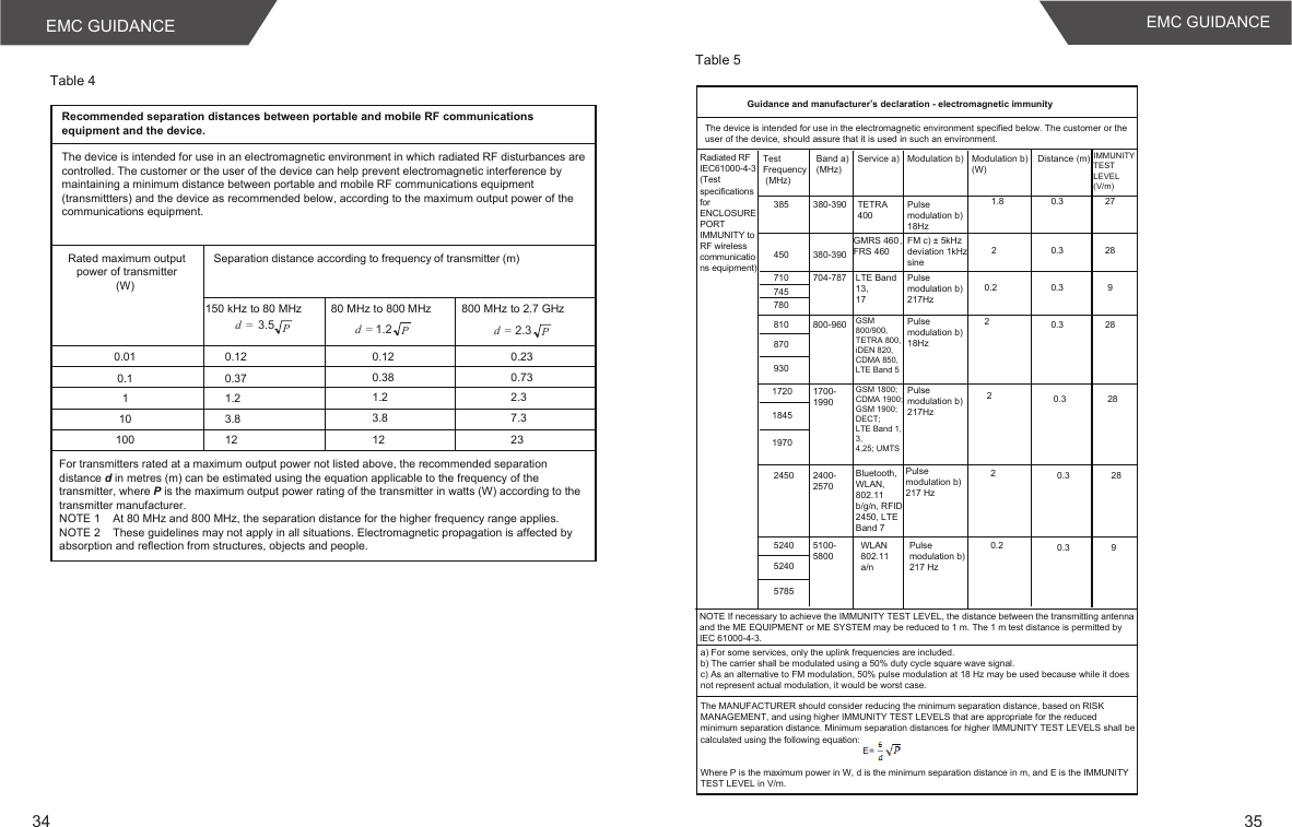  150 kHz to 80 MHz  80 MHz to 800 MHz  800 MHz to 2.7 GHz Table 4Recommended separation distances between portable and mobile RF communications equipment and the device.Rated maximum outputpower of transmitter(W) Separation distance according to frequency of transmitter (m)0.010.11101000.12 0.120.381.23.8120.230.732.37.323=d =d 1.2 2.3=d0.371.23.8123.5The device is intended for use in an electromagnetic environment in which radiated RF disturbances are controlled. The customer or the user of the device can help prevent electromagnetic interference by maintaining a minimum distance between portable and mobile RF communications equipment (transmittters) and the device as recommended below, according to the maximum output power of the communications equipment.For transmitters rated at a maximum output power not listed above, the recommended separation distance d in metres (m) can be estimated using the equation applicable to the frequency of the transmitter, where P is the maximum output power rating of the transmitter in watts (W) according to the transmitter manufacturer.NOTE 1    At 80 MHz and 800 MHz, the separation distance for the higher frequency range applies.NOTE 2    These guidelines may not apply in all situations. Electromagnetic propagation is affected by absorption and reflection from structures, objects and people.PPPEMC GUIDANCE Table 5Guidance and manufacturer’s declaration - electromagnetic immunityTest Frequency (MHz)385 0.3 27The device is intended for use in the electromagnetic environment specified below. The customer or the user of the device, should assure that it is used in such an environment.NOTE If necessary to achieve the IMMUNITY TEST LEVEL, the distance between the transmitting antenna and the ME EQUIPMENT or ME SYSTEM may be reduced to 1 m. The 1 m test distance is permitted by IEC 61000-4-3.Radiated RF IEC61000-4-3 (Test specifications for ENCLOSURE PORT IMMUNITY to RF wireless communications equipment) Band a)(MHz)Service a) Modulation b) Modulation b)(W)Distance (m)IMMUNITY TEST LEVEL (V/m)380-390 TETRA 400Pulse modulation b) 18Hz1.8450 380-390GMRS 460，FRS 460FM c) ± 5kHzdeviation 1kHzsine20.3 28710 704-787745780LTE Band13,17Pulse modulation b)217Hz0.2 0.3 9810870930800-960GSM 800/900,TETRA 800,iDEN 820,CDMA 850,LTE Band 5Pulse modulation b)18Hz20.3 281720184519701700-1990GSM 1800;CDMA 1900;GSM 1900;DECT;LTE Band 1,3,4,25; UMTSPulse modulation b)217Hz20.3 2820.3 282450 2400-2570Bluetooth,WLAN,802.11 b/g/n, RFID2450, LTEBand 7Pulse modulation b)217 Hz5240524057855100-5800WLAN802.11a/nPulsemodulation b)217 Hz0.2 0.3 9a) For some services, only the uplink frequencies are included.b) The carrier shall be modulated using a 50% duty cycle square wave signal.c) As an alternative to FM modulation, 50% pulse modulation at 18 Hz may be used because while it does not represent actual modulation, it would be worst case.The MANUFACTURER should consider reducing the minimum separation distance, based on RISK MANAGEMENT, and using higher IMMUNITY TEST LEVELS that are appropriate for the reduced minimum separation distance. Minimum separation distances for higher IMMUNITY TEST LEVELS shall be calculated using the following equation:                                                                E=Where P is the maximum power in W, d is the minimum separation distance in m, and E is the IMMUNITY TEST LEVEL in V/m.34 35EMC GUIDANCE