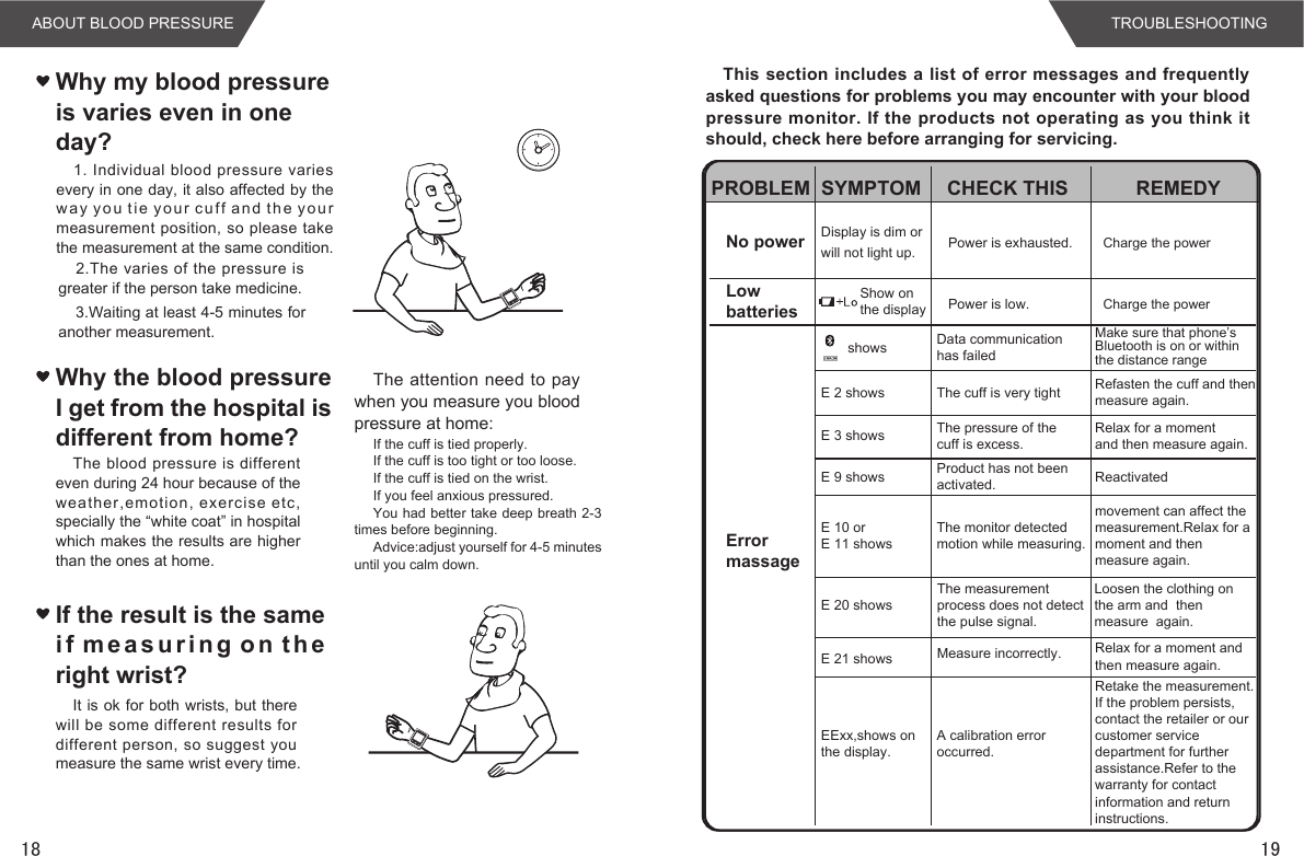 1918ABOUT BLOOD PRESSURE TROUBLESHOOTING1. Individual blood pressure varies every in one day, it also affected by the way y ou t i e y o u r c u f f a n d t h e y o u r measurement position, so please take the measurement at the same condition.2.The varies  of the pressure is greater if the person take medicine.3.Waiting at least 4-5 minutes for another measurement.Why my blood pressure is varies even in one day?If the result is the same i f mea s u r i n g o n t h e right wrist?It is ok for both wrists, but there will be some different  results for different person, so suggest you measure the same wrist every time.Why the blood pressure I get from the hospital is different from home?The blood  pressure  is  different even during 24 hour because of the weather,emotion,  exercise etc, specially the “white coat” in hospital which makes the results are higher than the ones at home.The attention need to pay when you measure you blood pressure at home:If the cuff is tied properly.If the cuff is too tight or too loose.If the cuff is tied on the wrist.If you feel anxious pressured.You had better take deep breath 2-3 times before beginning.Advice:adjust yourself for 4-5 minutes until you calm down. This section includes a  list of error messages and frequently asked questions for problems you may encounter with your blood pressure monitor. If  the products not operating as  you think it should, check here before arranging for servicing.PROBLEM SYMPTOM CHECK THIS REMEDYNo powerLowbatteriesErrormassageDisplay is dim orwill not light up.Show onthe display    shows Data communication has failedMake sure that phone’s Bluetooth is on or within the distance rangeE 2 shows The cuff is very tight Refasten the cuff and thenmeasure again.E 3 shows The pressure of thecuff is excess.Relax for a momentand then measure again.E 9 shows Product has not been activated. ReactivatedE 10 or E 11 showsThe monitor detectedmotion while measuring.movement can affect themeasurement.Relax for a moment and then measure again.E 20 showsE 21 shows Relax for a moment andthen measure again.EExx,shows on the display.A calibration erroroccurred.Retake the measurement.If the problem persists,contact the retailer or ourcustomer service department for further assistance.Refer to the warranty for contact information and return instructions.The measurement process does not detect the pulse signal.Loosen the clothing on the arm and  then  measure  again.Measure incorrectly.Power is exhausted. Charge the powerPower is low. Charge the power