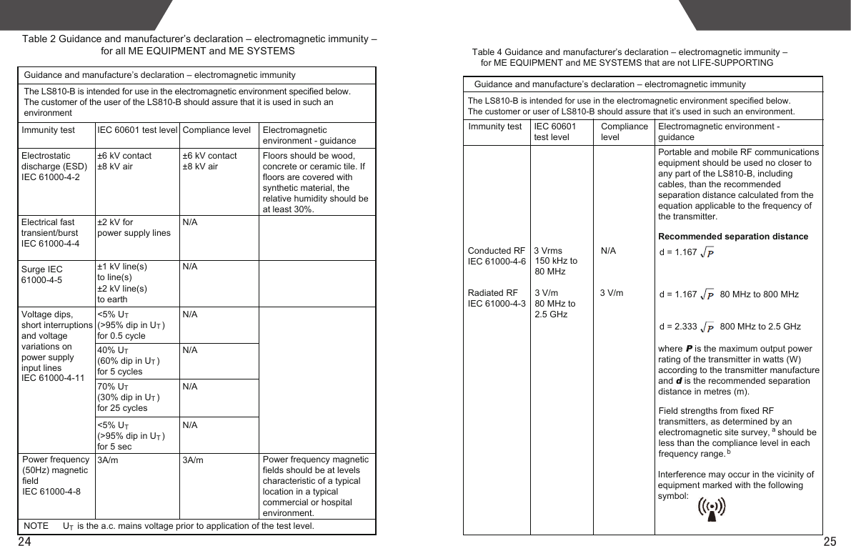 2524Table 4 Guidance and manufacturer’s declaration – electromagnetic immunity –for ME EQUIPMENT and ME SYSTEMS that are not LIFE-SUPPORTING Guidance and manufacture’s declaration – electromagnetic immunityImmunity testN/A3 V/m Compliance levelIEC 60601 test levelConducted RFIEC 61000-4-6 Radiated RF IEC 61000-4-33 V/m80 MHz to2.5 GHz 3 Vrms150 kHz to80 MHz Electromagnetic environment - guidancePortable and mobile RF communications equipment should be used no closer to any part of the LS810-B, including cables, than the recommended separation distance calculated from the equation applicable to the frequency of the transmitter.Recommended separation distanced = 1.167d = 1.167         80 MHz to 800 MHzd = 2.333         800 MHz to 2.5 GHzThe LS810-B is intended for use in the electromagnetic environment specified below.The customer or user of LS810-B should assure that it’s used in such an environment.where P is the maximum output powerrating of the transmitter in watts (W) according to the transmitter manufactureand d is the recommended separationdistance in metres (m).Field strengths from fixed RF transmitters, as determined by an electromagnetic site survey,   should beless than the compliance level in eachfrequency range.abInterference may occur in the vicinity of equipment marked with the following symbol:  Guidance and manufacture’s declaration – electromagnetic immunity Immunity test ±6 kV contact±8 kV air ±6 kV contact±8 kV air  ±2 kV for power supply lines N/A±1 kV line(s) to line(s)±2 kV line(s)to earth &lt;5% UT(&gt;95% dip in UT)for 0.5 cycle40% UT(60% dip in UT)for 5 cycles70% UT(30% dip in UT)for 25 cycles&lt;5% UT(&gt;95% dip in UT)for 5 sec3A/mNOTE      UT is the a.c. mains voltage prior to application of the test level. Table 2 Guidance and manufacturer’s declaration – electromagnetic immunity – for all ME EQUIPMENT and ME SYSTEMSIEC 60601 test level Compliance levelElectrostatic discharge (ESD) IEC 61000-4-2 Electromagnetic environment - guidanceFloors should be wood, concrete or ceramic tile. If floors are covered with synthetic material, the relative humidity should be at least 30%.Power frequency magnetic fields should be at levels characteristic of a typicallocation in a typical commercial or hospital environment.3A/mPower frequency (50Hz) magnetic field IEC 61000-4-8 Voltage dips, short interruptionsand voltagevariations on power supply input linesIEC 61000-4-11 Electrical fast transient/burst IEC 61000-4-4 Surge IEC 61000-4-5The LS810-B is intended for use in the electromagnetic environment specified below.The customer of the user of the LS810-B should assure that it is used in such anenvironmentN/AN/AN/AN/AN/A