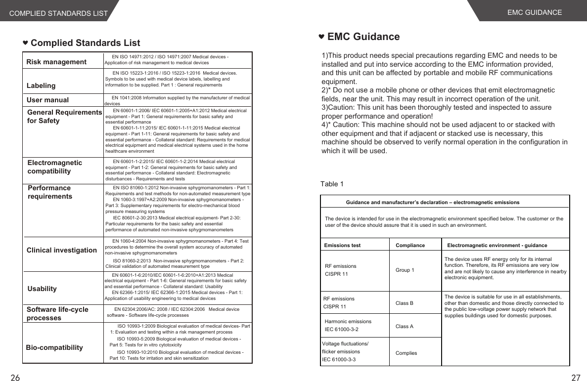 EMC GUIDANCE26 27COMPLIED STANDARDS LISTComplied Standards ListEN ISO 14971:2012 / ISO 14971:2007 Medical devices - Application of risk management to medical devicesEN 1041:2008 Information supplied by the manufacturer of medical devicesEN 60601-1:2006/ IEC 60601-1:2005+A1:2012 Medical electrical equipment - Part 1: General requirements for basic safety and essential performanceEN 60601-1-11:2015/ IEC 60601-1-11:2015 Medical electrical equipment - Part 1-11: General requirements for basic safety and essential performance - Collateral standard: Requirements for medical electrical equipment and medical electrical systems used in the home healthcare environmentEN 60601-1-2:2015/ IEC 60601-1-2:2014 Medical electrical equipment - Part 1-2: General requirements for basic safety and essential performance - Collateral standard: Electromagnetic disturbances - Requirements and testsEN ISO 81060-1:2012 Non-invasive sphygmomanometers - Part 1: Requirements and test methods for non-automated measurement typeEN 1060-3:1997+A2:2009 Non-invasive sphygmomanometers - Part 3: Supplementary requirements for electro-mechanical blood pressure measuring systemsEN 1060-4:2004 Non-invasive sphygmomanometers - Part 4: Test procedures to determine the overall system accuracy of automated non-invasive sphygmomanometersEN 60601-1-6:2010/IEC 60601-1-6:2010+A1:2013 Medical electrical equipment - Part 1-6: General requirements for basic safety and essential performance - Collateral standard: UsabilityEN 62366-1:2015/ IEC 62366-1:2015 Medical devices - Part 1: Application of usability engineering to medical devicesEN 62304:2006/AC: 2008 / IEC 62304:2006   Medical device software - Software life-cycle processesRisk managementLabelingUser manualGeneral Requirements for SafetyElectromagneticcompatibilityPerformancerequirementsClinical investigationUsabilitySoftware life-cycle processesBio-compatibilityISO 10993-1:2009 Biological evaluation of medical devices- Part 1: Evaluation and testing within a risk management processISO 10993-5:2009 Biological evaluation of medical devices - Part 5: Tests for in vitro cytotoxicityISO 10993-10:2010 Biological evaluation of medical devices - Part 10: Tests for irritation and skin sensitizationEN ISO 15223-1:2016 / ISO 15223-1:2016  Medical devices. Symbols to be used with medical device labels, labelling and information to be supplied. Part 1 : General requirementsIEC 80601-2-30:2013 Medical electrical equipment- Part 2-30: Particular requirements for the basic safety and essential performance of automated non-invasive sphygmomanometersISO 81060-2:2013  Non-invasive sphygmomanometers - Part 2: Clinical validation of automated measurement typeEMC Guidance1)This product needs special precautions regarding EMC and needs to be installed and put into service according to the EMC information provided,and this unit can be affected by portable and mobile RF communications equipment.2)* Do not use a mobile phone or other devices that emit electromagnetic fields, near the unit. This may result in incorrect operation of the unit.3)Caution: This unit has been thoroughly tested and inspected to assure proper performance and operation!4)* Caution: This machine should not be used adjacent to or stacked with other equipment and that if adjacent or stacked use is necessary, this machine should be observed to verify normal operation in the configuration in which it will be used.Table 1 Guidance and manufacturer’s declaration – electromagnetic emissionsRF emissions CISPR 11 Group 1 Class B Class ACompliesComplianceHarmonic emissions IEC 61000-3-2Voltage fluctuations/ flicker emissions  IEC 61000-3-3  RF emissions CISPR 11Emissions test Electromagnetic environment - guidanceThe device is intended for use in the electromagnetic environment specified below. The customer or the user of the device should assure that it is used in such an environment.The device uses RF energy only for its internal function. Therefore, its RF emissions are very low and are not likely to cause any interference in nearby electronic equipment.The device is suitable for use in all establishments,other than domestic and those directly connected to the public low-voltage power supply network that supplies buildings used for domestic purposes.