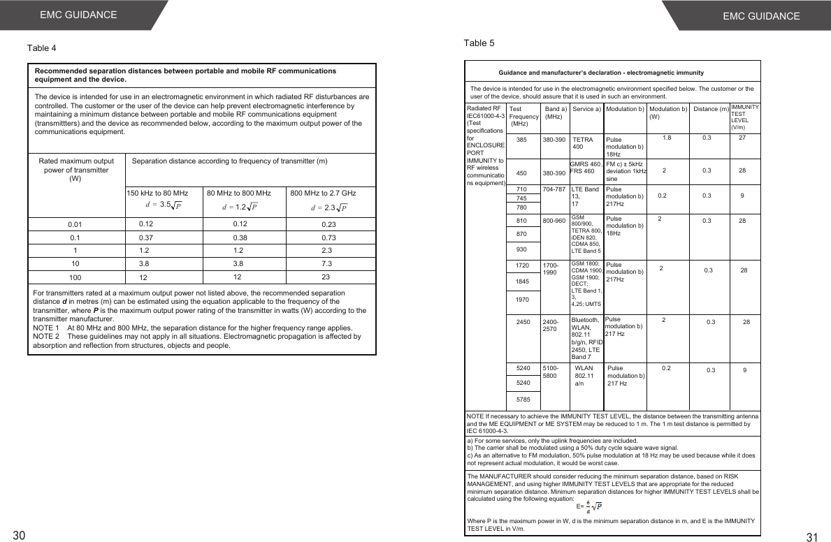 EMC GUIDANCE30 31EMC GUIDANCE 150 kHz to 80 MHz  80 MHz to 800 MHz  800 MHz to 2.7 GHz Table 4Recommended separation distances between portable and mobile RF communications equipment and the device.Rated maximum outputpower of transmitter(W) Separation distance according to frequency of transmitter (m)0.010.11101000.12 0.120.381.23.8120.230.732.37.323=d =d 1.2 2.3=d0.371.23.8123.5The device is intended for use in an electromagnetic environment in which radiated RF disturbances are controlled. The customer or the user of the device can help prevent electromagnetic interference by maintaining a minimum distance between portable and mobile RF communications equipment (transmittters) and the device as recommended below, according to the maximum output power of the communications equipment.For transmitters rated at a maximum output power not listed above, the recommended separation distance d in metres (m) can be estimated using the equation applicable to the frequency of the transmitter, where P is the maximum output power rating of the transmitter in watts (W) according to the transmitter manufacturer.NOTE 1    At 80 MHz and 800 MHz, the separation distance for the higher frequency range applies.NOTE 2    These guidelines may not apply in all situations. Electromagnetic propagation is affected by absorption and reflection from structures, objects and people.PPP Table 5Guidance and manufacturer’s declaration - electromagnetic immunityTest Frequency (MHz)385 0.3 27The device is intended for use in the electromagnetic environment specified below. The customer or the user of the device, should assure that it is used in such an environment.NOTE If necessary to achieve the IMMUNITY TEST LEVEL, the distance between the transmitting antenna and the ME EQUIPMENT or ME SYSTEM may be reduced to 1 m. The 1 m test distance is permitted by IEC 61000-4-3.Radiated RF IEC61000-4-3 (Test specifications for ENCLOSURE PORT IMMUNITY to RF wireless communications equipment) Band a)(MHz)Service a) Modulation b) Modulation b)(W)Distance (m)IMMUNITY TEST LEVEL (V/m)380-390 TETRA 400Pulse modulation b) 18Hz1.8450 380-390GMRS 460，FRS 460FM c) ± 5kHzdeviation 1kHzsine20.3 28710 704-787745780LTE Band13,17Pulse modulation b)217Hz0.2 0.3 9810870930800-960GSM 800/900,TETRA 800,iDEN 820,CDMA 850,LTE Band 5Pulse modulation b)18Hz20.3 281720184519701700-1990GSM 1800;CDMA 1900;GSM 1900;DECT;LTE Band 1,3,4,25; UMTSPulse modulation b)217Hz20.3 2820.3 282450 2400-2570Bluetooth,WLAN,802.11 b/g/n, RFID2450, LTEBand 7Pulse modulation b)217 Hz5240524057855100-5800WLAN802.11a/nPulsemodulation b)217 Hz0.2 0.3 9a) For some services, only the uplink frequencies are included.b) The carrier shall be modulated using a 50% duty cycle square wave signal.c) As an alternative to FM modulation, 50% pulse modulation at 18 Hz may be used because while it does not represent actual modulation, it would be worst case.The MANUFACTURER should consider reducing the minimum separation distance, based on RISK MANAGEMENT, and using higher IMMUNITY TEST LEVELS that are appropriate for the reduced minimum separation distance. Minimum separation distances for higher IMMUNITY TEST LEVELS shall be calculated using the following equation:                                                                E=Where P is the maximum power in W, d is the minimum separation distance in m, and E is the IMMUNITY TEST LEVEL in V/m.