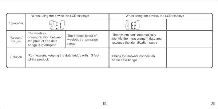 19 20The wireless communication between the product and data bridge is interruptedRe-measure, keeping the data bridge within 3 feet of the product.The system can&apos;t automatically identify the measurement data and exceeds the identification rangeCheck the network connection of the data bridgeSymptomSolutionWhen using the device, the LCD displaysWhen using the device the LCD displaysThe product is out of  wireless transmission rangeReason/ Cause