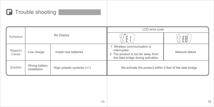 15 16Trouble shootingSymptomSolutionNo DisplayLow charge Install new batteriesWrong battery installationNetwork failure1. Wireless communication is   interrupted2. The product is too far away from the data bridge during activationRe-activate the product within 3 feet of the data bridgeAlign polarity symbols (+/-)Reason/ CauseLCD error code