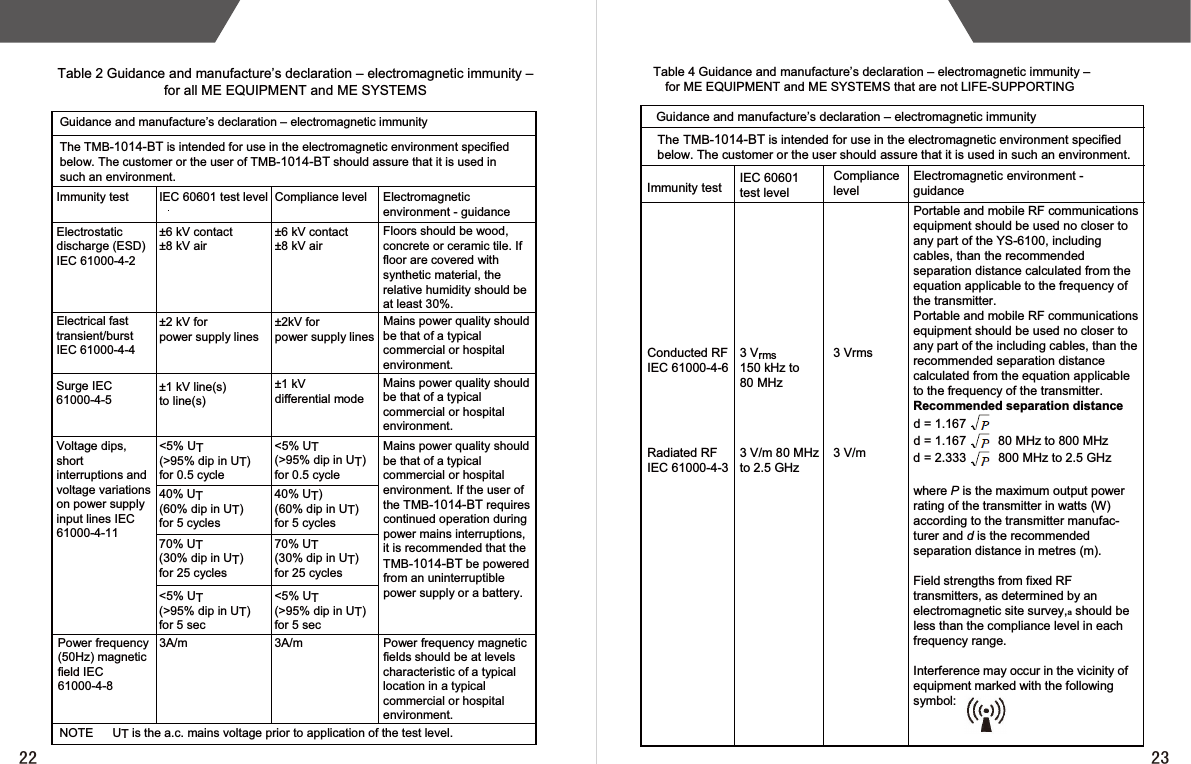 The TMB-1014-BTis intended for use in the electromagnetic environment specifiedbelow. The customer or the user of TMB-1014-BTshould assure that it is used insuch an environment.Guidance and manufacture’s declaration – electromagnetic immunityImmunity test±6 kV contact±8 kV air±6 kV contact±8 kV air±2 kV forpower supply lines±2kV forpower supply lines±1 kV line(s)to line(s)±1 kVdifferential mode&lt;5% UT(&gt;95% dip in UT)for 0.5 cycle40% UT(60% dip in UT)for 5 cycles70% UT(30% dip in UT)for 25 cycles&lt;5% UT(&gt;95% dip in UT)for 5 sec&lt;5% UT(&gt;95% dip in UT)for 0.5 cycle40% UT)(60% dip in UT)for 5 cycles70% UT(30% dip in UT)for 25 cycles&lt;5% UT(&gt;95% dip in UT)for 5 sec3A/mNOTE UTis the a.c. mains voltage prior to application of the test level.Table 2 Guidance and manufacture’s declaration – electromagnetic immunity –for all ME EQUIPMENT and ME SYSTEMSIEC 60601 test level Compliance levelElectrostaticdischarge (ESD)IEC 61000-4-2Electromagneticenvironment - guidanceFloors should be wood,concrete or ceramic tile. Iffloor are covered withsynthetic material, therelative humidity should beat least 30%.Mains power quality shouldbe that of a typicalcommercial or hospitalenvironment.Mains power quality shouldbe that of a typicalcommercial or hospitalenvironment.Mains power quality shouldbe that of a typicalcommercial or hospitalenvironment. If the user ofthe TMB-1014-BTrequirescontinued operation duringpower mains interruptions,it is recommended that theTMB-1014-BTbe poweredfrom an uninterruptiblepower supply or a battery.Power frequency magneticfields should be at levelscharacteristic of a typicallocation in a typicalcommercial or hospitalenvironment.3A/mPower frequency(50Hz) magneticfield IEC61000-4-8Voltage dips,shortinterruptions andvoltage variationson power supplyinput lines IEC61000-4-11Electrical fasttransient/burstIEC 61000-4-4Surge IEC61000-4-5Table 4 Guidance and manufacture’s declaration – electromagnetic immunity –for ME EQUIPMENT and ME SYSTEMS that are not LIFE-SUPPORTINGGuidance and manufacture’s declaration – electromagnetic immunityImmunity test3 Vrms3 V/mThe TMB-1014-BTis intended for use in the electromagnetic environment specifiedbelow. The customer or the user should assure that it is used in such an environment.CompliancelevelIEC 60601test levelConducted RFIEC 61000-4-6Radiated RFIEC 61000-4-33 V/m 80 MHzto 2.5 GHz3 Vrms150 kHz to80 MHzElectromagnetic environment -guidancePortable and mobile RF communicationsequipment should be used no closer toany part of theYS-6100, includingcables, than the recommendedseparation distance calculated from theequation applicable to the frequency ofthe transmitter.Portable and mobile RF communicationsequipment should be used no closer toany part of the including cables, than therecommended separation distancecalculated from the equation applicableto the frequency of the transmitter.Recommended separation distanced = 1.167d = 1.16780 MHz to 800 MHzd= 2.333800 MHz to 2.5 GHzwhere Pis the maximum output powerrating of the transmitter in watts (W)according to the transmitter manufac-turer and d is the recommendedseparation distance in metres (m).Field strengths from fixed RFtransmitters, as determined by anelectromagnetic site survey,ashould beless than the compliance level in eachfrequency range.Interference may occur in the vicinity ofequipment marked with the followingsymbol: