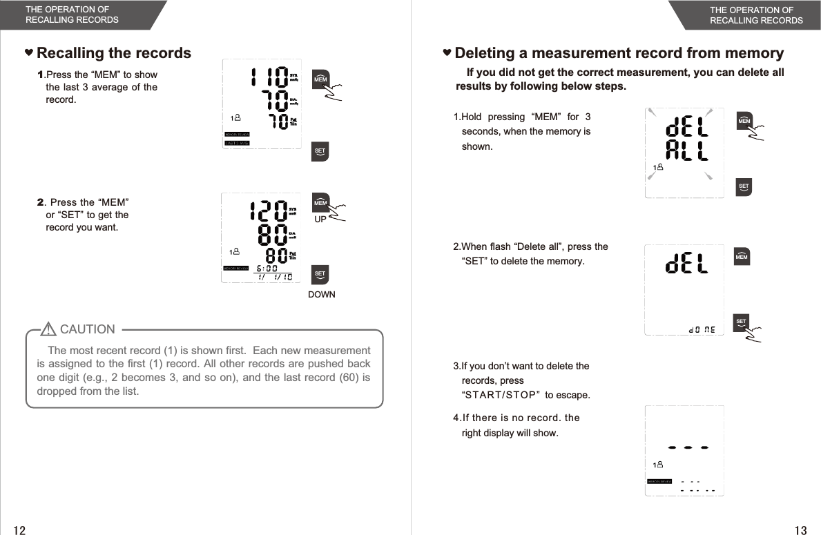 THE OPERATION OF RECALLING RECORDSRecalling the records1.Press the “MEM” to show the  last  3 average of the record.2. Press the “MEM” or “SET” to get the record you want.The most recent record (1) is shown first.  Each new measurement is assigned to the first (1) record. All other records are pushed back one digit (e.g., 2 becomes 3, and so on), and the last record (60) is dropped from the list.CAUTIONUPDOWNMEMSETMEMSETIf you did not get the correct measurement, you can delete all results by following below steps.Deleting a measurement record from memory1.Hold  pressing  “MEM”  for  3 seconds, when the memory is shown.2.When flash “Delete all”, press the “SET” to delete the memory.3.If you don’t want to delete the records, press “START /STOP ”  to escape.4.If there  is no record. the right display will show.MEMSETTHE OPERATION OF RECALLING RECORDSMEMSET