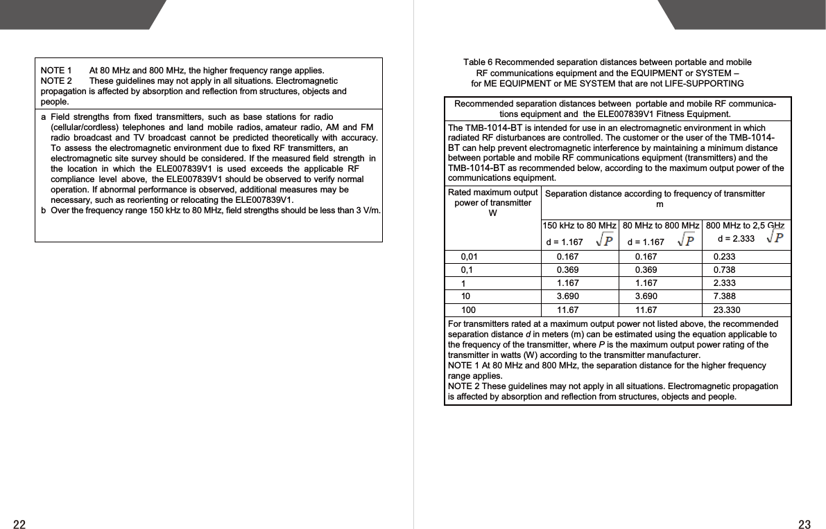 NOTE 1 At 80 MHz and 800 MHz, the higher frequency range applies.NOTE 2 These guidelines may not apply in all situations. Electromagneticpropagation is affected by absorption and reflection from structures, objects andpeople.a  Field strengths from fixed transmitters, such as base stations for radio(cellular/cordless) telephones and land mobile radios, amateur radio, AM and FMradio broadcast and TV broadcast cannot be predicted theoretically with accuracy.To assess the electromagnetic environment due to fixed RF transmitters, anelectromagnetic site survey should be considered. If the measured field strength inthe location in which the ELE007839V1 is used exceeds the applicable RFcompliance level above, the ELE007839V1 should be observed to verify normaloperation. If abnormal performance is observed, additional measures may benecessary, such as reorienting or relocating the ELE007839V1.b Over the frequency range 150 kHz to 80 MHz, field strengths should be less than 3 V/m. 0,010,1761.1 761.11096.3096.301150 kHz to 80 MHzd = 1.16780 MHz to 800 MHzd = 1.167800 MHz to 2,5 GHzd = 2.333Table 6 Recommended separation distances between portable and mobileRF communications equipment and the EQUIPMENT or SYSTEM –for ME EQUIPMENT or ME SYSTEM that are not LIFE-SUPPORTINGRecommended separation distances between portable and mobile RF communica-tions equipment and the ELE007839V1 Fitness Equipment.TheTMB-1014-BT is intended for use in an electromagnetic environment in whichradiated RF disturbances are controlled. The customer or the user of theTMB-1014-BT can help prevent electromagnetic interference by maintaining a minimum distancebetween portable and mobile RF communications equipment (transmitters) and theTMB-1014-BT as recommended below, according to the maximum output power of thecommunications equipment.Rated maximum outputpower of transmitterWSeparation distance according to frequency of transmitterm100For transmitters rated at a maximum output power not listed above, the recommendedseparation distance din meters (m) can be estimated using the equation applicable tothe frequency of the transmitter, where Pis the maximum output power rating of thetransmitter in watts (W) according to the transmitter manufacturer.NOTE 1 At 80 MHz and 800 MHz, the separation distance for the higher frequencyrange applies.NOTE 2 These guidelines may not apply in all situations. Electromagnetic propagationis affected by absorption and reflection from structures, objects and people.0.167     0.167    0.2330.369     0.369    0.738333.2883.711.67     11.67    23.330