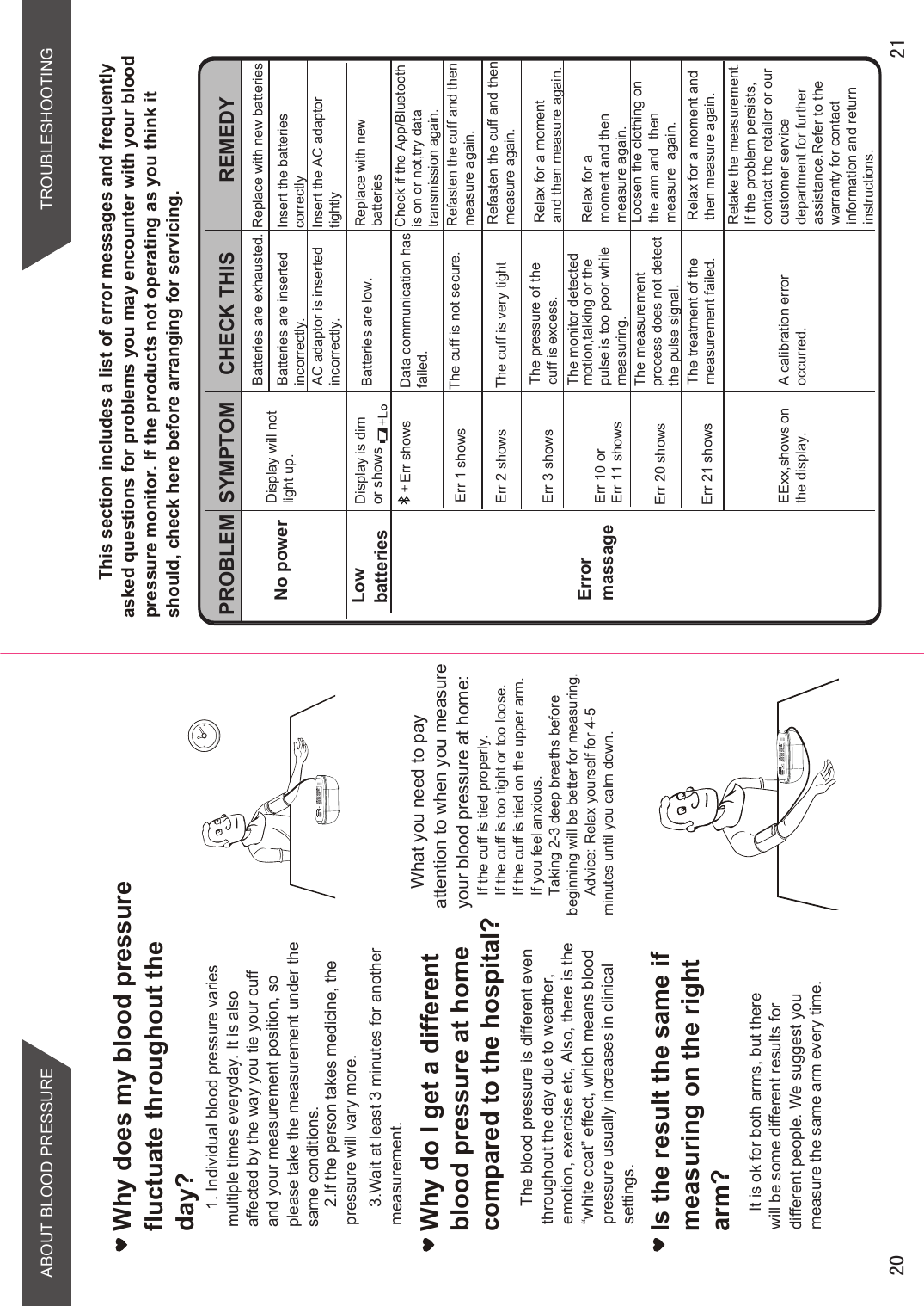 ABOUT BLOOD PRESSUREWhy does my blood pressure fluctuate throughout theday?Is the result the same ifmeasuring on the rightarm?Why do I get a differentblood pressure at homecompared to the hospital?TROUBLESHOOTING    This section includes a list of error messages and frequently asked questions for problems you may encounter with your blood  pressure monitor. If the products not operating as you think it should, check here before arranging for servicing.PROBLEM SYMPTOM CHECK THIS REMEDYNo powerLowbatteriesErrormassageDisplay will not light up.Display is dim or shows    Err 1 showsErr 3 showsThe cuff is not secure.Err 10 or Err 11 showsThe monitor detectedmotion,talking or the pulse is too poor while measuring.Relax for a moment and then measure again.Err 20 showsErr 21 showsRelax for a moment andthen measure again.EExx,shows on the display.A calibration erroroccurred.Retake the measurement.If the problem persists,contact the retailer or ourcustomer service department for further assistance.Refer to the warranty for contact information and return instructions.The measurement process does not detect the pulse signal.Loosen the clothing on the arm and  then  measure  again.The treatment of the measurement failed.Batteries are exhausted. Replace with new batteriesBatteries are low. Replace with new batteriesBatteries are insertedincorrectly.AC adaptor is insertedincorrectly.Insert the batteries correctlyInsert the AC adaptor tightlyThe pressure of thecuff is excess. Relax for a momentand then measure again.    Err shows Data communication hasfailed.Check if the App/Bluetoothis on or not,try data transmission again.Refasten the cuff and thenmeasure again.Err 2 shows The cuff is very tight Refasten the cuff and thenmeasure again.1. Individual blood pressure varies multiple times everyday. It is also affected by the way you tie your cuff and your measurement position, so please take the measurement under the same conditions.2.If the person takes medicine, the pressure will vary more.3.Wait at least 3 minutes for another measurement.The blood pressure is different even throughout the day due to weather, emotion, exercise etc, Also, there is the “white coat” effect, which means blood pressure usually increases in clinical settings.What you need to pay attention to when you measure your blood pressure at home: If the cuff is tied properly. If the cuff is too tight or too loose.If the cuff is tied on the upper arm.If you feel anxious.Taking 2-3 deep breaths before beginning will be better for measuring.        Advice: Relax yourself for 4-5 minutes until you calm down.It is ok for both arms, but there will be some different results for different people. We suggest you measure the same arm every time.