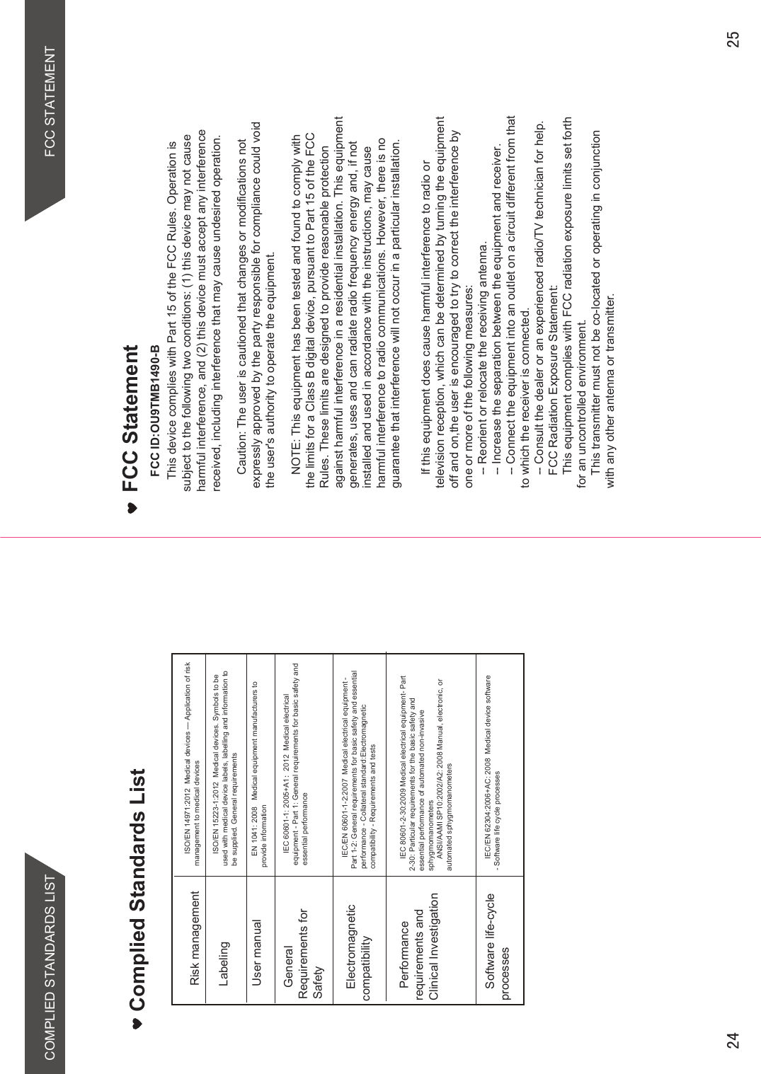 FCC STATEMENTCOMPLIED STANDARDS LISTComplied Standards List FCC StatementRisk managementLabelingUser manualGeneral Requirements for SafetyElectromagnetic compatibilityPerformance requirements and Clinical InvestigationSoftware life-cycle processesISO/EN 14971:2012  Medical devices — Application of risk management to medical devicesISO/EN 15223-1:2012  Medical devices. Symbols to be used with medical device labels, labelling and information to be supplied. General requirementsEN 1041: 2008   Medical equipment manufacturers to provide informationIEC 60601-1: 2005+A1：2012  Medical electrical equipment - Part 1: General requirements for basic safety and essential performanceIEC/EN 60601-1-2:2007  Medical electrical equipment - Part 1-2: General requirements for basic safety and essential performance - Collateral standard:Electromagnetic compatibility - Requirements and testsIEC 80601-2-30:2009 Medical electrical equipment- Part 2-30: Particular requirements for the basic safety and essential performance of automated non-invasive sphygmomanometersANSI/AAMI SP10:2002/A2: 2008 Manual, electronic, or automated sphygmomanometers IEC/EN 62304:2006+AC: 2008  Medical device software - Software life cycle processes This device complies with Part 15 of the FCC Rules. Operation is subject to the following two conditions: (1) this device may not cause harmful interference, and (2) this device must accept any interference received, including interference that may cause undesired operation.    Caution: The user is cautioned that changes or modifications not expressly approved by the party responsible for compliance could void the user&apos;s authority to operate the equipment.     NOTE: This equipment has been tested and found to comply with the limits for a Class B digital device, pursuant to Part 15 of the FCC Rules. These limits are designed to provide reasonable protection against harmful interference in a residential installation. This equipment generates, uses and can radiate radio frequency energy and, if not installed and used in accordance with the instructions, may cause harmful interference to radio communications. However, there is no guarantee that interference will not occur in a particular installation.     If this equipment does cause harmful interference to radio or television reception, which can be determined by turning the equipment off and on,the user is encouraged to try to correct the interference by one or more of the following measures:    -- Reorient or relocate the receiving antenna.    -- Increase the separation between the equipment and receiver.     -- Connect the equipment into an outlet on a circuit different from that to which the receiver is connected.     -- Consult the dealer or an experienced radio/TV technician for help.     FCC Radiation Exposure Statement:    This equipment complies with FCC radiation exposure limits set forth for an uncontrolled environment.      This transmitter must not be co-located or operating in conjunction with any other antenna or transmitter. FCC ID:OU9TMB1490-B