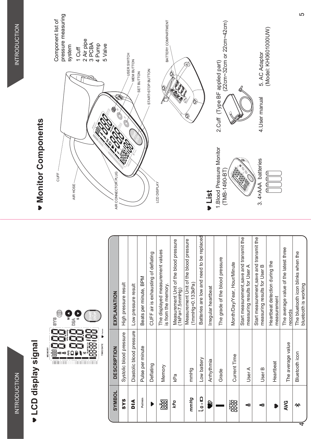 LCD display signalINTRODUCTIONMonitor ComponentsINTRODUCTIONPul/minMEMORYTIME /DATESMSTARTSTOP(1mmHg=0.133kPa)(1kPa=7.5mmHg)SYMBOL DESCRIPTIONSystolic blood pressure High pressure resultDiastolic blood pressure Low pressure resultEXPLANATIONPulse per minute Beats per minute, BPMDeflating CUFF air is exhausting of deflatingMemory The displayed measurement values is from the memory. mmHgkPaMeasurement Unit of the blood pressureMeasurement Unit of the blood pressureLow battery Batteries are low and need to be replacedIrregular heartbeatArrhythmiaGrade The grade of the blood pressurekPammHgCurrent Time Month/Day/Year, Hour/MinutePul/minUser AStart measurement,save and transmit the measuring results for User AUser BStart measurement,save and transmit the measuring results for User BHeartbeat detection during the measurementHeartbeatThe average value The average value of the latest three recordsList1.Blood Pressure Monitor  (TMB-1490-BT)4.User manual2.Cuff  (Type BF applied part)                (22cm~32cm or 22cm~42cm)Component list of pressure measuring system1 Cuff 2 Air pipe3 PCBA4 Pump5 Valve3. 4×AAA  batteriesBATTERY COMPARTMENTCUFF AIR HOSEAIR CONNECTOR PLUGLCD DISPLAYMEM BUTTON67$576723%87721SET BUTTONUSER SWITCH5. AC Adaptor(Model: KH0601000UW)Bluetooth icon The bluetooth icon blinks when the bluetooth is working