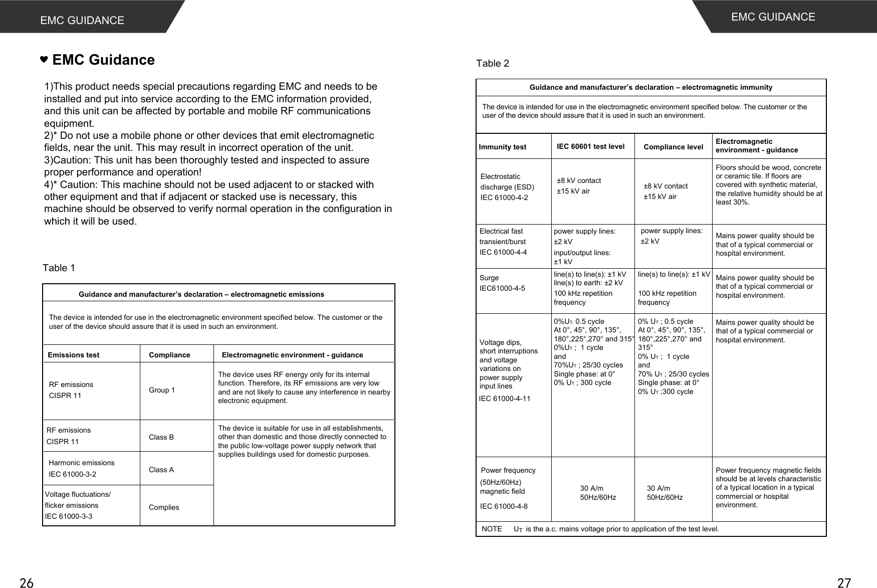  EMC GUIDANCE EMC GUIDANCEEMC Guidance1)This product needs special precautions regarding EMC and needs to be installed and put into service according to the EMC information provided,and this unit can be affected by portable and mobile RF communications equipment.2)* Do not use a mobile phone or other devices that emit electromagnetic fields, near the unit. This may result in incorrect operation of the unit.3)Caution: This unit has been thoroughly tested and inspected to assure proper performance and operation!4)* Caution: This machine should not be used adjacent to or stacked with other equipment and that if adjacent or stacked use is necessary, this machine should be observed to verify normal operation in the configuration in which it will be used.Table 1 Guidance and manufacturer’s declaration – electromagnetic emissionsRF emissions CISPR 11 Group 1 Class B Class ACompliesComplianceHarmonic emissions IEC 61000-3-2Voltage fluctuations/ flicker emissions  IEC 61000-3-3  RF emissions CISPR 11Emissions test Electromagnetic environment - guidanceThe device is intended for use in the electromagnetic environment specified below. The customer or the user of the device should assure that it is used in such an environment.The device uses RF energy only for its internal function. Therefore, its RF emissions are very low and are not likely to cause any interference in nearby electronic equipment.The device is suitable for use in all establishments,other than domestic and those directly connected to the public low-voltage power supply network that supplies buildings used for domestic purposes. Guidance and manufacturer’s declaration – electromagnetic immunity Immunity test ±8 kV contact±15 kV air  ±8 kV contact±15 kV air  ±2 kV power supply lines: line(s) to line(s): ±1 kV  line(s) to earth: ±2 kV 0%UT; 0.5 cycleAt 0°, 45°, 90°, 135°,180°,225°,270° and 315°0%UT ;  1 cycle and 70%UT ; 25/30 cyclesSingle phase: at 0°0% UT ; 300 cycle30 A/m50Hz/60HzNOTE      UT is the a.c. mains voltage prior to application of the test level. Table 2 Compliance levelElectrostatic discharge (ESD) IEC 61000-4-2 Electromagnetic environment - guidance30 A/m50Hz/60HzPower frequency (50Hz/60Hz) magnetic field IEC 61000-4-8 Voltage dips, short interruptionsand voltagevariations on power supply input linesIEC 61000-4-11 Electrical fast transient/burst IEC 61000-4-4 SurgeIEC61000-4-5input/output lines:±1 kVThe device is intended for use in the electromagnetic environment specified below. The customer or the user of the device should assure that it is used in such an environment.IEC 60601 test levelFloors should be wood, concrete or ceramic tile. If floors are covered with synthetic material, the relative humidity should be at least 30%.±2 kV power supply lines: 100 kHz repetitionfrequencyline(s) to line(s): ±1 kV  100 kHz repetitionfrequencyMains power quality should be that of a typical commercial or hospital environment.Mains power quality should be that of a typical commercial or hospital environment.Mains power quality should be that of a typical commercial or hospital environment.Power frequency magnetic fields should be at levels characteristic of a typical location in a typical commercial or hospital environment.0% UT ; 0.5 cycleAt 0°, 45°, 90°, 135°,180°,225°,270° and 315°0% UT ;  1 cycle and 70% UT ; 25/30 cyclesSingle phase: at 0°0% UT ;300 cycle