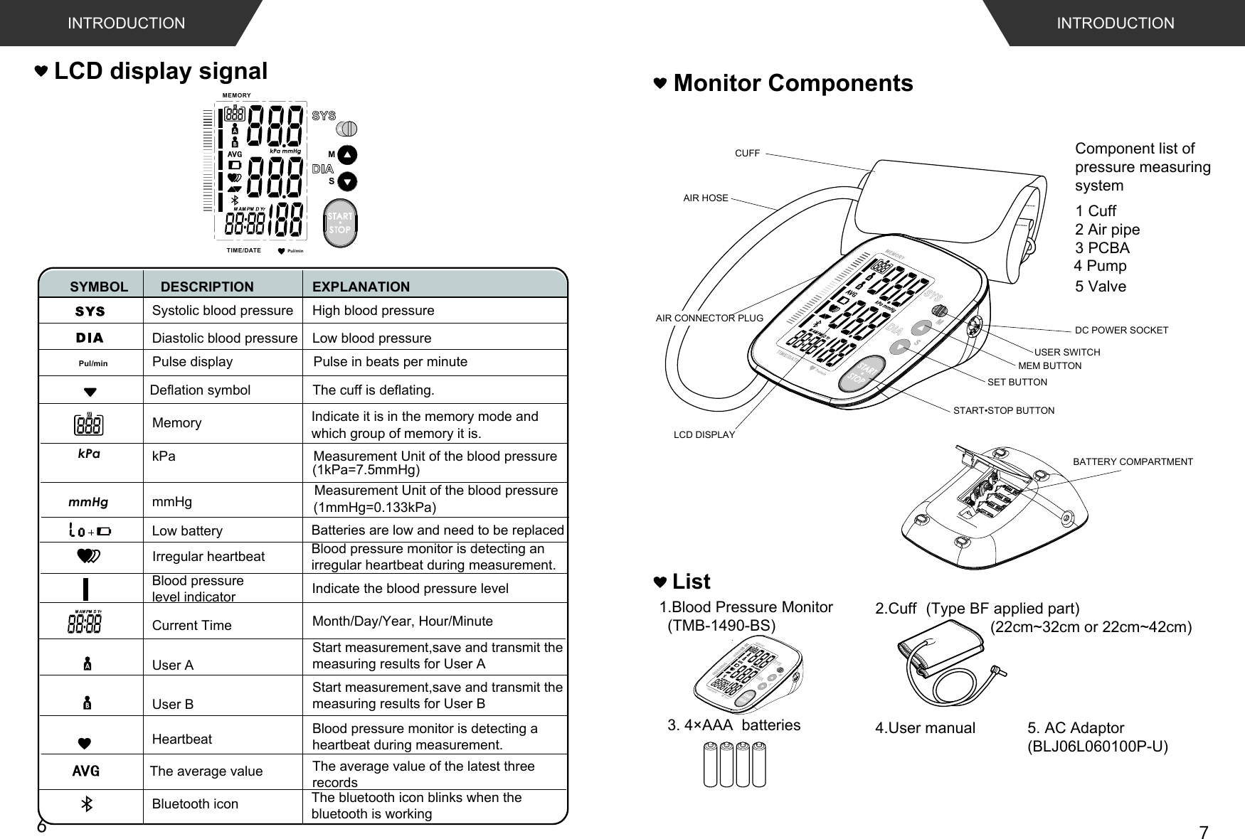 Pul/minMEMORYTIME /DATESMSTARTSTOP(1mmHg=0.133kPa)(1kPa=7.5mmHg)LCD display signalSYMBOL DESCRIPTIONSystolic blood pressure High blood pressure Diastolic blood pressure Low blood pressureEXPLANATIONMemorymmHgkPaMeasurement Unit of the blood pressureMeasurement Unit of the blood pressureLow battery Batteries are low and need to be replacedkPammHgCurrent Time Month/Day/Year, Hour/MinutePul/minUser AStart measurement,save and transmit the measuring results for User AUser BStart measurement,save and transmit the measuring results for User BHeartbeatINTRODUCTIONMonitor ComponentsList1.Blood Pressure Monitor  (TMB-1490-BS)4.User manual2.Cuff  (Type BF applied part)                (22cm~32cm or 22cm~42cm)Component list of pressure measuring system1 Cuff 2 Air pipe3 PCBA4 Pump5 Valve3. 4×AAA  batteriesBATTERY COMPARTMENTCUFF AIR HOSEAIR CONNECTOR PLUGLCD DISPLAYMEM BUTTON67$576723%87721SET BUTTONINTRODUCTIONUSER SWITCHThe average value The average value of the latest three recordsBluetooth icon The bluetooth icon blinks when the bluetooth is working5. AC Adaptor(BLJ06L060100P-U)Pulse in beats per minutePulse displayDeflation symbol The cuff is deflating.Indicate it is in the memory mode and which group of memory it is.Blood pressure monitor is detecting an irregular heartbeat during measurement.Irregular heartbeatBlood pressure level indicator Indicate the blood pressure levelBlood pressure monitor is detecting a heartbeat during measurement.DC POWER SOCKET