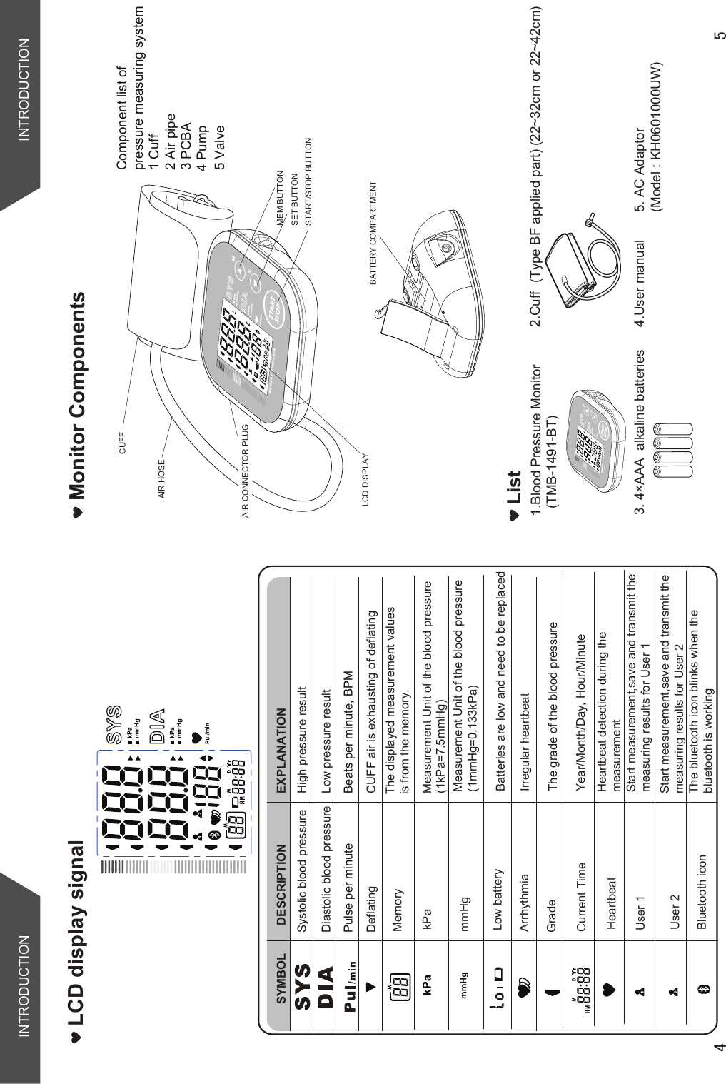  INTRODUCTION INTRODUCTIONLCD display signalSYMBOL DESCRIPTIONSystolic blood pressure High pressure resultDiastolic blood pressure Low pressure resultEXPLANATIONPulse per minute Beats per minute, BPMDeflating CUFF air is exhausting of deflatingMemory The displayed measurement values is from the memory. mmHgkPaMeasurement Unit of the blood pressureMeasurement Unit of the blood pressureLow battery Batteries are low and need to be replacedIrregular heartbeatArrhythmiaGrade The grade of the blood pressureCurrent Time Year/Month/Day, Hour/MinuteMonitor ComponentsList1.Blood Pressure Monitor  (TMB-1491-BT)4.User manual2.Cuff  (Type BF applied part) (22~32cm or 22~42cm)Component list of pressure measuring system1 Cuff 2 Air pipe3 PCBA4 Pump5 Valve5. AC Adaptor(Model : KH0601000UW)3. 4×AAA  alkaline batteriesBATTERY COMPARTMENT(1kPa=7.5mmHg)(1mmHg=0.133kPa)Heartbeat Heartbeat detection during the measurementUser 1 Start measurement,save and transmit themeasuring results for User 1User 2 Start measurement,save and transmit themeasuring results for User 2Bluetooth icon The bluetooth icon blinks when thebluetooth is workingMEM BUTTONSTART/STOP BUTTONSET BUTTONCUFF AIR HOSELCD DISPLAYAIR CONNECTOR PLUG