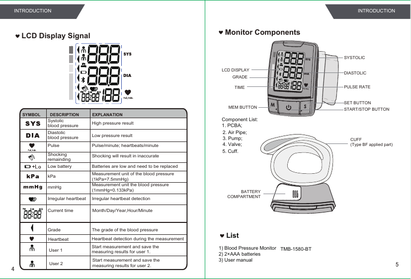 SYSTOLICDIASTOLICMEM BUTTONSET BUTTONSTART/STOP BUTTONPULSE RATESystolic blood pressure High pressure resultDiastolic blood pressure Low pressure resultPulse Pulse/minute; heartbeats/minutemmHg Measurement unit the blood pressure (1mmHg=0.133kPa)kPa Measurement unit of the blood pressure (1kPa=7.5mmHg)Current timeShocking remainding Shocking will result in inaccurateIrregular heartbeat detectionIrregular heartbeatLow battery Batteries are low and need to be replacedGrade The grade of the blood pressureLCD Display SignalSYMBOL DESCRIPTION EXPLANATIONMonth/Day/Year,Hour/MinuteHeartbeat Heartbeat detection during the measurementCUFF(Type BF applied part)Monitor ComponentsComponent List:1. PCBA;2. Air Pipe;3. Pump;4. Valve;  5. Cuff. List1) Blood Pressure Monitor  TMB-1580-BT2) 2×AAA batteries3) User manualLCD DISPLAYGRADETIMEUser 1User 2Start measurement and save the measuring results for user 1.Start measurement and save the measuring results for user 2.BATTERYCOMPARTMENT54INTRODUCTION INTRODUCTION