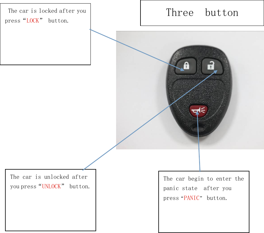  The car is locked after you  press“LOCK” button. The car is unlocked after you press“UNLOCK” button.                                                                                                                     The car begin to enter the panic state  after you press“PANIC” button.  Three  button 