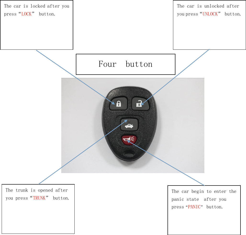 The trunk is opened after you press“TRUNK” button.The car is locked after you  press“LOCK” button. The car is unlocked after you press“UNLOCK” button.The car begin to enter the panic state  after you press“PANIC” button.                                                                                                                     Four  button 