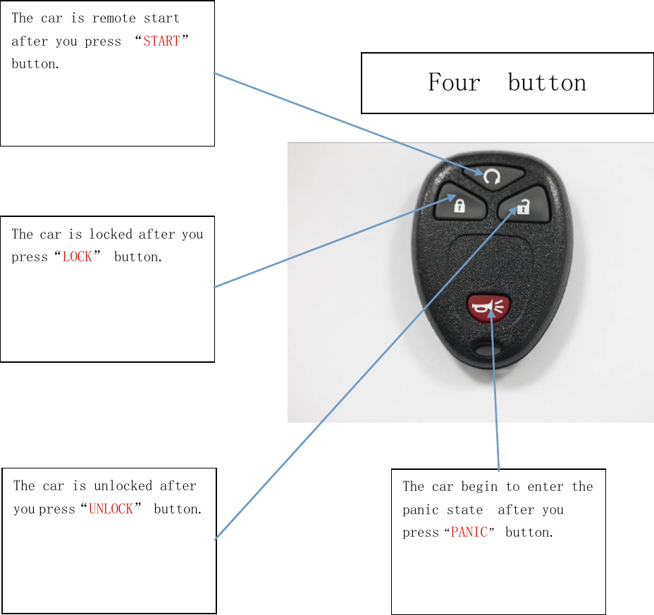 The car is remote start after you press “START” button. The car is locked after you  press“LOCK” button. The car is unlocked after you press“UNLOCK” button.  The car begin to enter the panic state  after you press“PANIC” button.                                                    Four  button 