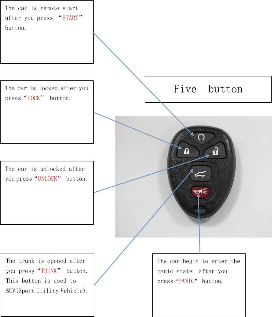 The car is remote start after you press “START” button. The car is locked after you  press“LOCK” button.  The car is unlocked after you press“UNLOCK” button.  The trunk is opened after you press“TRUNK” button. This button is used to SUV(Sport Utility Vehicle).  The car begin to enter the panic state  after you press“PANIC” button.                                                   Five  button 