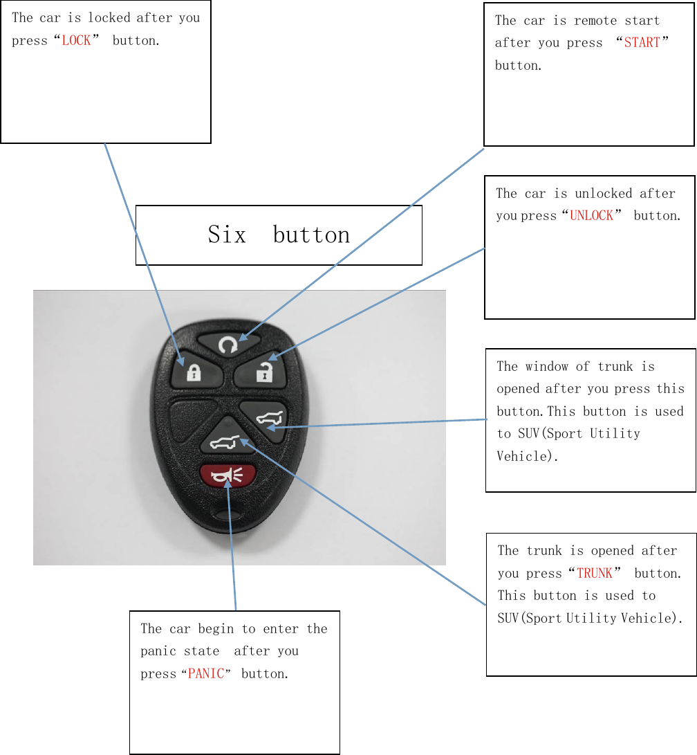 The car is remote start after you press “START” button. The car is locked after you  press“LOCK” button.  The car is unlocked after you press“UNLOCK” button. The window of trunk is opened after you press this button.This button is used to SUV(Sport Utility Vehicle).  The trunk is opened after you press“TRUNK” button.This button is used to SUV(Sport Utility Vehicle).  The car begin to enter the panic state  after you press“PANIC” button.                                                  Six  button 