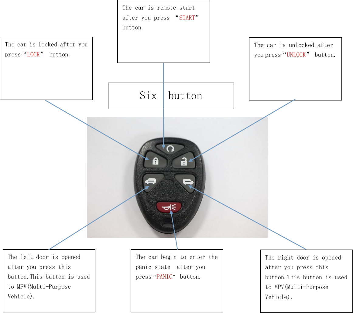 The car is remote start after you press “START” button.  The car is locked after you  press“LOCK” button.  The car is unlocked after you press“UNLOCK” button. The right door is opened after you press this button.This button is used to MPV(Multi-Purpose Vehicle).  The left door is opened after you press this button.This button is used to MPV(Multi-Purpose Vehicle). The car begin to enter the panic state  after you press“PANIC” button.   Six  button 