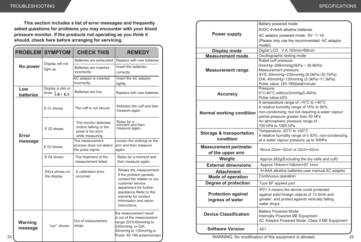 Type BF applied partWARNING: No modification of this equipment is allowed.Power supplyBattery powered mode: 6VDC 4×AAA alkaline batteriesAC adaptor powered mode: 6V      1A(Please only use the recommended  AC adaptor model). Display modeMeasurement mode Oscillographic testing modeMeasurement rangeMeasurement perimeterof the upper armWeightExternal dimensionsAttachmentMode of operation Continuous operationDegree of protectionProtection against ingress of waterAccuracyNormal working conditionStorage &amp; transportationconditionSoftware Version A01 Pressure:5°C-40°C within±3mmHg(0.4kPa) Pulse value:±5%Rated cuff pressure: 0mmHg~299mmHg(0kPa ~ 39.9kPa)Measurement pressure: SYS: 60mmHg~230mmHg (8.0kPa~30.7kPa) DIA: 40mmHg~130mmHg (5.3kPa~17.3kPa)Pulse value: (40-199)beat/minuteDevice Classification Battery Powered Mode: Internally Powered ME EquipmentAC Adaptor Powered Mode: Class II ME Equipment    This section includes a list of error messages and frequently  asked questions for problems you may encounter with your blood  pressure monitor. If the products not operating as you think it should, check here before arranging for servicing.PROBLEM SYMPTOM CHECK THIS REMEDYNo powerLowbatteriesErrormessageDisplay will not light up.Batteries are exhausted. Replace with new batteriesInsert the batteries correctlyReplace with new batteriesBatteries are insertedincorrectly.Display is dim or show Batteries are low.The cuff is not secure. Refasten the cuff and thenmeasure again.E 01 showsE 02 showsE 03 showsThe measurement process does not detectthe pulse signal.Loosen the clothing on thearm and then measure again.EExx,shows on the display.A calibration erroroccurred.Retake the measurement.If the problem persists,contact the retailer or ourcustomer service department for further assistance.Refer to the warranty for contact information and return instructions.E 04 shows The treatment of themeasurement failed.Relax for a moment andthen measure again.AC adaptor is insertedincorrectly.Insert the AC adaptor tightlyThe monitor detectedmotion,talking or thepluse is too poor while measuring.Relax for a moment and then measure again.Digital LCD   V.A.100mm×68mmApprox.154mm×106mm×57.1mmTemperature:-20°C to +60°CA relative humidity range of ≤ 93%, non-condensing,at a water vapour pressure up to 50hPa the measurement result is out of the measurement range (SYS:60mmHg to 230mmHg; or DIA:40mmHg to 130mmHg;orPulse: 40-199 pulse/minute)Warningmessage “out ” showsOut of measurementrange24 25TROUBLESHOOTING SPECIFICATIONSAbout 22cm~32cm or 22cm~42cmApprox.282g(Excluding the dry cells and cuff)4×AAA alkaline batteries,user manual,AC adapter  IP21 It means the device could protected against solid foreign objects of 12.5mm and greater, and protect against vertically falling water drops.A temperature range of :+5°C to +40°CA relative humidity range of 15% to 90%,non-condensing, but not requiring a water vapourpartial pressure greater than 50 hPaAn atmospheric pressure range of :700 hPa to 1060 hPa