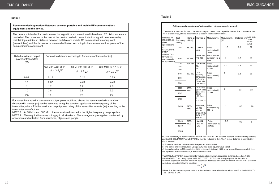 32 33EMC GUIDANCE EMC GUIDANCE 150 kHz to 80 MHz  80 MHz to 800 MHz  800 MHz to 2.7 GHz Table 4Recommended separation distances between portable and mobile RF communications equipment and the device.Rated maximum outputpower of transmitter(W) Separation distance according to frequency of transmitter (m)0.010.11101000.12 0.120.381.23.8120.230.732.37.323=d =d 1.2 2.3=d0.371.23.8123.5The device is intended for use in an electromagnetic environment in which radiated RF disturbances are controlled. The customer or the user of the device can help prevent electromagnetic interference by maintaining a minimum distance between portable and mobile RF communications equipment (transmittters) and the device as recommended below, according to the maximum output power of the communications equipment.For transmitters rated at a maximum output power not listed above, the recommended separation distance d in metres (m) can be estimated using the equation applicable to the frequency of the transmitter, where P is the maximum output power rating of the transmitter in watts (W) according to the transmitter manufacturer.NOTE 1    At 80 MHz and 800 MHz, the separation distance for the higher frequency range applies.NOTE 2    These guidelines may not apply in all situations. Electromagnetic propagation is affected by absorption and reflection from structures, objects and people.PPP Table 5Guidance and manufacturer’s declaration - electromagnetic immunityTest Frequency (MHz)385 0.3 27The device is intended for use in the electromagnetic environment specified below. The customer or the user of the device, should assure that it is used in such an environment.NOTE If necessary to achieve the IMMUNITY TEST LEVEL, the distance between the transmitting antenna and the ME EQUIPMENT or ME SYSTEM may be reduced to 1 m. The 1 m test distance is permitted by IEC 61000-4-3.Radiated RF IEC61000-4-3 (Test specifications for ENCLOSURE PORT IMMUNITY to RF wireless communications equipment) Band a)(MHz)Service a) Modulation b) Modulation b)(W)Distance (m)IMMUNITY TEST LEVEL (V/m)380-390 TETRA 400Pulse modulation b) 18Hz1.8450 380-390GMRS 460，FRS 460FM c) ± 5kHzdeviation 1kHzsine20.3 28710 704-787745780LTE Band13,17Pulse modulation b)217Hz0.2 0.3 9810870930800-960GSM 800/900,TETRA 800,iDEN 820,CDMA 850,LTE Band 5Pulse modulation b)18Hz20.3 281720184519701700-1990GSM 1800;CDMA 1900;GSM 1900;DECT;LTE Band 1,3,4,25; UMTSPulse modulation b)217Hz20.3 2820.3 282450 2400-2570Bluetooth,WLAN,802.11 b/g/n, RFID2450, LTEBand 7Pulse modulation b)217 Hz5240524057855100-5800WLAN802.11a/nPulsemodulation b)217 Hz0.2 0.3 9a) For some services, only the uplink frequencies are included.b) The carrier shall be modulated using a 50% duty cycle square wave signal.c) As an alternative to FM modulation, 50% pulse modulation at 18 Hz may be used because while it does not represent actual modulation, it would be worst case.The MANUFACTURER should consider reducing the minimum separation distance, based on RISK MANAGEMENT, and using higher IMMUNITY TEST LEVELS that are appropriate for the reduced minimum separation distance. Minimum separation distances for higher IMMUNITY TEST LEVELS shall be calculated using the following equation:                                                                E=Where P is the maximum power in W, d is the minimum separation distance in m, and E is the IMMUNITY TEST LEVEL in V/m.