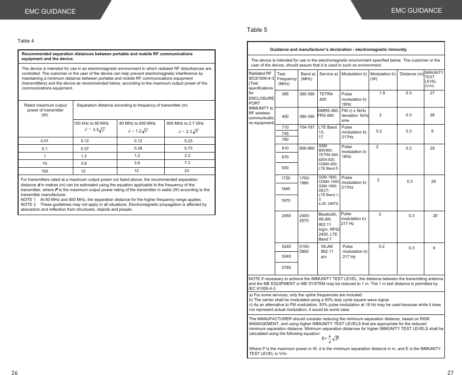  150 kHz to 80 MHz  80 MHz to 800 MHz  800 MHz to 2.7 GHz Table 4Recommended separation distances between portable and mobile RF communications equipment and the device.Rated maximum outputpower of transmitter(W) Separation distance according to frequency of transmitter (m)0.010.11101000.12 0.120.381.23.8120.230.732.37.323=d =d 1.2 2.3=d0.371.23.8123.5The device is intended for use in an electromagnetic environment in which radiated RF disturbances are controlled. The customer or the user of the device can help prevent electromagnetic interference by maintaining a minimum distance between portable and mobile RF communications equipment (transmittters) and the device as recommended below, according to the maximum output power of the communications equipment.For transmitters rated at a maximum output power not listed above, the recommended separation distance d in metres (m) can be estimated using the equation applicable to the frequency of the transmitter, where P is the maximum output power rating of the transmitter in watts (W) according to the transmitter manufacturer.NOTE 1    At 80 MHz and 800 MHz, the separation distance for the higher frequency range applies.NOTE 2    These guidelines may not apply in all situations. Electromagnetic propagation is affected by absorption and reflection from structures, objects and people.PPP Table 5Guidance and manufacturer’s declaration - electromagnetic immunityTest Frequency (MHz)385 0.3 27The device is intended for use in the electromagnetic environment specified below. The customer or the user of the device, should assure that it is used in such an environment.NOTE If necessary to achieve the IMMUNITY TEST LEVEL, the distance between the transmitting antenna and the ME EQUIPMENT or ME SYSTEM may be reduced to 1 m. The 1 m test distance is permitted by IEC 61000-4-3.Radiated RF IEC61000-4-3 (Test specifications for ENCLOSURE PORT IMMUNITY to RF wireless communications equipment) Band a)(MHz)Service a) Modulation b) Modulation b)(W)Distance (m)IMMUNITY TEST LEVEL (V/m)380-390 TETRA 400Pulse modulation b) 18Hz1.8450 380-390GMRS 460，FRS 460FM c) ± 5kHzdeviation 1kHzsine20.3 28710 704-787745780LTE Band13,17Pulse modulation b)217Hz0.2 0.3 9810870930800-960GSM 800/900,TETRA 800,iDEN 820,CDMA 850,LTE Band 5Pulse modulation b)18Hz20.3 281720184519701700-1990GSM 1800;CDMA 1900;GSM 1900;DECT;LTE Band 1,3,4,25; UMTSPulse modulation b)217Hz20.3 2820.3 282450 2400-2570Bluetooth,WLAN,802.11 b/g/n, RFID2450, LTEBand 7Pulse modulation b)217 Hz5240524057855100-5800WLAN802.11a/nPulsemodulation b)217 Hz0.2 0.3 9a) For some services, only the uplink frequencies are included.b) The carrier shall be modulated using a 50% duty cycle square wave signal.c) As an alternative to FM modulation, 50% pulse modulation at 18 Hz may be used because while it does not represent actual modulation, it would be worst case.The MANUFACTURER should consider reducing the minimum separation distance, based on RISK MANAGEMENT, and using higher IMMUNITY TEST LEVELS that are appropriate for the reduced minimum separation distance. Minimum separation distances for higher IMMUNITY TEST LEVELS shall be calculated using the following equation:                                                                E=Where P is the maximum power in W, d is the minimum separation distance in m, and E is the IMMUNITY TEST LEVEL in V/m.EMC GUIDANCE EMC GUIDANCE26 27