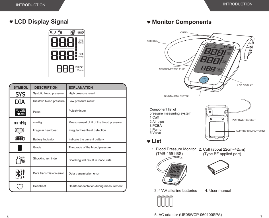 LCD Display SignalSYMBOL DESCRIPTIONSystolic blood pressure High pressure resultDiastolic blood pressure Low pressure resultEXPLANATIONPulse Pulse/minutemmHg Measurement Unit of the blood pressureBattery Indicator Indicate the current battery Irregular heartbeat detectionIrregular heartbeatGradeHeartbeat Heartbeat dectetion during measurementThe grade of the blood pressureComponent list of pressure measuring system1 Cuff 2 Air pipe3 PCBA4 Pump5 ValveMonitor ComponentsBATTERY COMPARTMENTON/STANDBY BUTTONLCD DISPLAY AIR HOSEAIR CONNECTOR PLUGCUFFList1. Blood Pressure Monitor    (TMB-1591-BS)4. User manual3. 4*AA alkaline batteries2. Cuff (about 22cm~42cm)    (Type BF applied part)5. AC adaptor (UE08WCP-060100SPA)Data transmission errorShocking reminder Shocking will result in inaccurateSYSmmHgPULSE  /MINmmHgDIAData transmission errorDC POWER SOCKETINTRODUCTION INTRODUCTION76