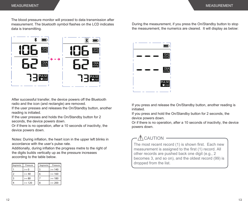 The blood pressure monitor will proceed to data transmission after measurement. The bluetooth symbol flashes on the LCD indicates data is transmitting.Segments Pressure1 &gt;= 02 &gt;= 403 &gt;= 804 &gt;= 120Segments Pressure5 &gt;= 1406 &gt;= 1607 &gt;= 1808 &gt;= 200Notes: During inflation, the heart icon in the upper left blinks in accordance with the user’s pulse rate.Additionally, during inflation the progress metre to the right of the digits builds vertically up as the pressure increases according to the table below.After successful transfer, the device powers off the Bluetooth radio and the icon (and rectangle) are removed.If the user presses and releases the On/Standby button, another reading is initiated.If the user presses and holds the On/Standby button for 2 seconds, the device powers down.Or if there is no operation, after a 10 seconds of inactivity, the device powers down.During the measurement, if you press the On/Standby button to stop the measurement, the numerics are cleared.  It will display as below:If you press and release the On/Standby button, another reading is initiated.If you press and hold the On/Standby button for 2 seconds, the device powers down.Or if there is no operation, after a 10 seconds of inactivity, the device powers down.MEASUREMENTMEASUREMENT1312The most recent record (1) is shown first.  Each new measurement is assigned to the first (1) record. All other records are pushed back one digit (e.g., 2 becomes 3, and so on), and the oldest record (99) is dropped from the list.   CAUTION
