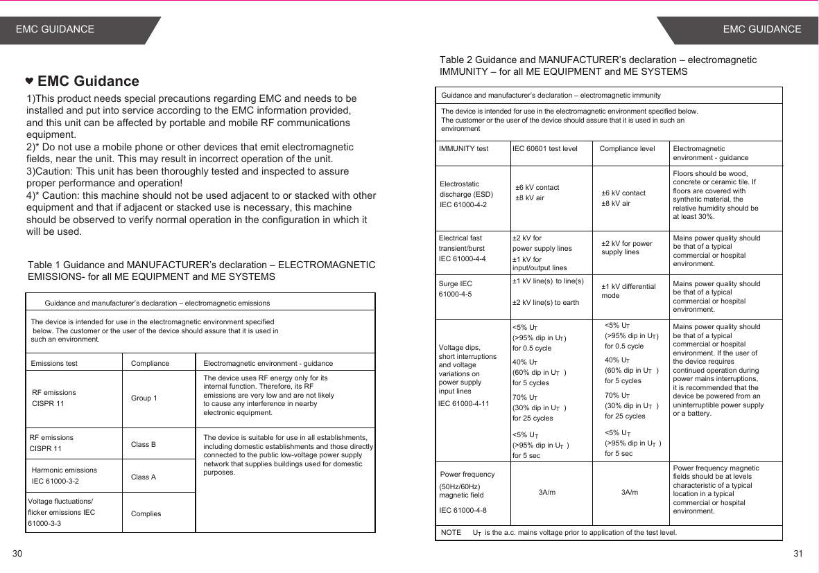EMC Guidance1)This product needs special precautions regarding EMC and needs to be installed and put into service according to the EMC information provided,and this unit can be affected by portable and mobile RF communications equipment.2)* Do not use a mobile phone or other devices that emit electromagnetic fields, near the unit. This may result in incorrect operation of the unit.3)Caution: This unit has been thoroughly tested and inspected to assure proper performance and operation!4)* Caution: this machine should not be used adjacent to or stacked with other equipment and that if adjacent or stacked use is necessary, this machine should be observed to verify normal operation in the configuration in which it will be used.Table 1 Guidance and MANUFACTURER’s declaration – ELECTROMAGNETIC EMISSIONS- for all ME EQUIPMENT and ME SYSTEMS Guidance and manufacturer’s declaration – electromagnetic emissionsRF emissions CISPR 11 Group 1 Class B Class ACompliesComplianceThe device is intended for use in the electromagnetic environment specified below. The customer or the user of the device should assure that it is used in such an environment.Harmonic emissions IEC 61000-3-2Voltage fluctuations/ flicker emissions IEC 61000-3-3  RF emissions CISPR 11Emissions test Electromagnetic environment - guidanceThe device uses RF energy only for its internal function. Therefore, its RFemissions are very low and are not likelyto cause any interference in nearby electronic equipment.The device is suitable for use in all establishments,including domestic establishments and those directlyconnected to the public low-voltage power supplynetwork that supplies buildings used for domestic purposes.  Guidance and manufacturer’s declaration – electromagnetic immunity IMMUNITY test ±6 kV contact±8 kV air ±6 kV contact±8 kV air  ±2 kV for power supply lines ±1 kV line(s)  to line(s)±2 kV line(s) to earth &lt;5% UT(&gt;95% dip in UT)for 0.5 cycle40% UT(60% dip in UT)for 5 cycles70% UT(30% dip in UT)for 25 cycles&lt;5% UT(&gt;95% dip in UT)for 5 sec3A/mNOTE      UT is the a.c. mains voltage prior to application of the test level. Table 2 Guidance and MANUFACTURER’s declaration – electromagnetic IMMUNITY – for all ME EQUIPMENT and ME SYSTEMS IEC 60601 test level   Compliance levelElectrostatic discharge (ESD) IEC 61000-4-2 Electromagnetic environment - guidanceFloors should be wood, concrete or ceramic tile. If floors are covered with synthetic material, the relative humidity should be at least 30%.Power frequency magnetic fields should be at levels characteristic of a typicallocation in a typical commercial or hospital environment.3A/mPower frequency (50Hz/60Hz) magnetic field IEC 61000-4-8 Voltage dips, short interruptionsand voltagevariations on power supply input linesIEC 61000-4-11 Electrical fast transient/burst IEC 61000-4-4 Surge IEC 61000-4-5The device is intended for use in the electromagnetic environment specified below.The customer or the user of the device should assure that it is used in such anenvironment±1 kV for input/output linesMains power quality shouldbe that of a typicalcommercial or hospitalenvironment.Mains power quality shouldbe that of a typicalcommercial or hospitalenvironment.Mains power quality shouldbe that of a typicalcommercial or hospitalenvironment. If the user ofthe device requires continued operation duringpower mains interruptions,it is recommended that thedevice be powered from anuninterruptible power supplyor a battery.±2 kV for powersupply lines±1 kV differential mode&lt;5% UT(&gt;95% dip in UT)for 0.5 cycle40% UT(60% dip in UT)for 5 cycles70% UT(30% dip in UT)for 25 cycles&lt;5% UT(&gt;95% dip in UT)for 5 sec30 31EMC GUIDANCE EMC GUIDANCE