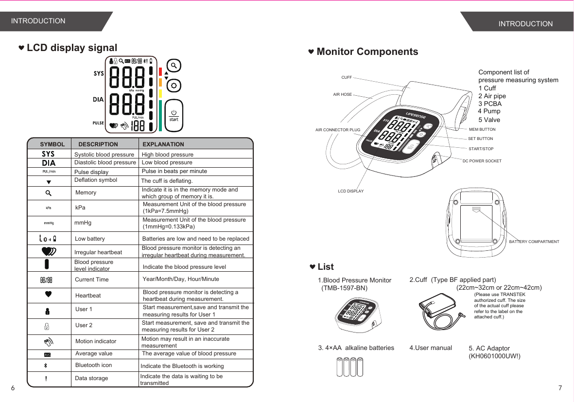 LCD display signalSYMBOL DESCRIPTIONSystolic blood pressureDiastolic blood pressureEXPLANATIONMemorymmHgkPaMeasurement Unit of the blood pressureMeasurement Unit of the blood pressureLow battery Batteries are low and need to be replacedCurrent Time Year/Month/Day, Hour/Minute(1kPa=7.5mmHg)(1mmHg=0.133kPa)HeartbeatUser 1 Start measurement,save and transmit the measuring results for User 1User 2Irregular heartbeat Monitor ComponentsList1.Blood Pressure Monitor  (TMB-1597-BN)4.User manual2.Cuff  (Type BF applied part)              (22cm~32cm or 22cm~42cm)3. 4×AA  alkaline batteries(Please use TRANSTEK authorized cuff. The size of the actual cuff please refer to the label on the attached cuff.)Start measurement, save and transmit the measuring results for User 2Component list of pressure measuring system1 Cuff 2 Air pipe3 PCBA4 Pump5 ValveCUFF AIR HOSEAIR CONNECTOR PLUGLCD DISPLAYDC POWER SOCKETMEM BUTTONSTART/STOPSET BUTTONBATTERY COMPARTMENT5. AC Adaptor(KH0601000UW!)Average value The average value of blood pressureMotion indicator Motion may result in an inaccuratemeasurementBluetooth iconData storageIndicate the Bluetooth is workingIndicate the data is waiting to be transmittedHigh blood pressure Low blood pressurePulse in beats per minutePulse displayDeflation symbol The cuff is deflating.Indicate it is in the memory mode and which group of memory it is.Blood pressure monitor is detecting an irregular heartbeat during measurement.Blood pressure level indicator Indicate the blood pressure levelBlood pressure monitor is detecting a heartbeat during measurement.76INTRODUCTION INTRODUCTION