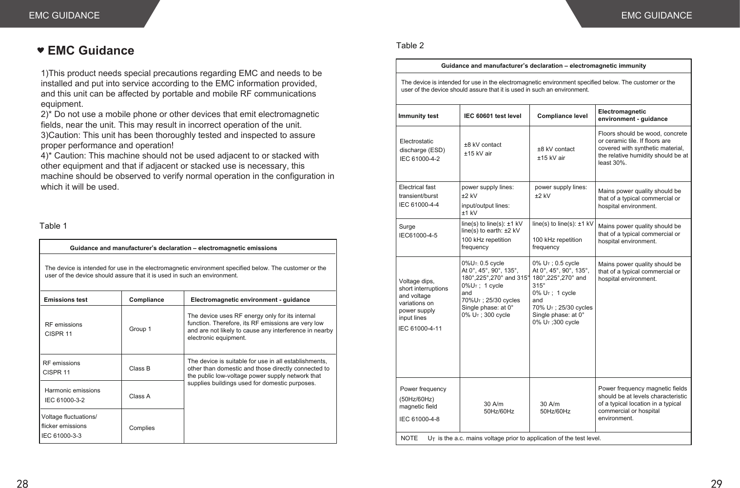 EMC Guidance1)This product needs special precautions regarding EMC and needs to be installed and put into service according to the EMC information provided,and this unit can be affected by portable and mobile RF communications equipment.2)* Do not use a mobile phone or other devices that emit electromagnetic fields, near the unit. This may result in incorrect operation of the unit.3)Caution: This unit has been thoroughly tested and inspected to assure proper performance and operation!4)* Caution: This machine should not be used adjacent to or stacked with other equipment and that if adjacent or stacked use is necessary, this machine should be observed to verify normal operation in the configuration in which it will be used.Table 1 Guidance and manufacturer’s declaration – electromagnetic emissionsRF emissions CISPR 11 Group 1 Class B Class ACompliesComplianceHarmonic emissions IEC 61000-3-2Voltage fluctuations/ flicker emissions  IEC 61000-3-3  RF emissions CISPR 11Emissions test Electromagnetic environment - guidanceThe device is intended for use in the electromagnetic environment specified below. The customer or the user of the device should assure that it is used in such an environment.The device uses RF energy only for its internal function. Therefore, its RF emissions are very low and are not likely to cause any interference in nearby electronic equipment.The device is suitable for use in all establishments,other than domestic and those directly connected to the public low-voltage power supply network that supplies buildings used for domestic purposes.EMC GUIDANCE28 29 Guidance and manufacturer’s declaration – electromagnetic immunity Immunity test ±8 kV contact±15 kV air ±8 kV contact±15 kV air  ±2 kV power supply lines: line(s) to line(s): ±1 kV  line(s) to earth: ±2 kV 0%UT; 0.5 cycleAt 0°, 45°, 90°, 135°,180°,225°,270° and 315°0%UT ;  1 cycle and 70%UT ; 25/30 cyclesSingle phase: at 0°0% UT ; 300 cycle30 A/m50Hz/60HzNOTE      UT is the a.c. mains voltage prior to application of the test level. Table 2 Compliance levelElectrostatic discharge (ESD) IEC 61000-4-2 Electromagnetic environment - guidance30 A/m50Hz/60HzPower frequency (50Hz/60Hz) magnetic field IEC 61000-4-8 Voltage dips, short interruptionsand voltagevariations on power supply input linesIEC 61000-4-11 Electrical fast transient/burst IEC 61000-4-4 SurgeIEC61000-4-5input/output lines:±1 kVThe device is intended for use in the electromagnetic environment specified below. The customer or the user of the device should assure that it is used in such an environment.IEC 60601 test levelFloors should be wood, concrete or ceramic tile. If floors are covered with synthetic material, the relative humidity should be at least 30%.±2 kV power supply lines: 100 kHz repetitionfrequencyline(s) to line(s): ±1 kV  100 kHz repetitionfrequencyMains power quality should be that of a typical commercial or hospital environment.Mains power quality should be that of a typical commercial or hospital environment.Mains power quality should be that of a typical commercial or hospital environment.Power frequency magnetic fields should be at levels characteristic of a typical location in a typical commercial or hospital environment.0% UT ; 0.5 cycleAt 0°, 45°, 90°, 135°,180°,225°,270° and 315°0% UT ;  1 cycle and 70% UT ; 25/30 cyclesSingle phase: at 0°0% UT ;300 cycleEMC GUIDANCE