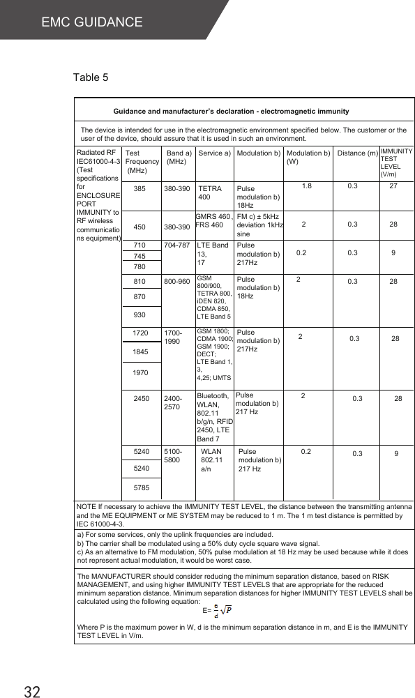  Table 5Guidance and manufacturer’s declaration - electromagnetic immunityTest Frequency (MHz)385 0.3 27The device is intended for use in the electromagnetic environment specified below. The customer or the user of the device, should assure that it is used in such an environment.NOTE If necessary to achieve the IMMUNITY TEST LEVEL, the distance between the transmitting antenna and the ME EQUIPMENT or ME SYSTEM may be reduced to 1 m. The 1 m test distance is permitted by IEC 61000-4-3.Radiated RF IEC61000-4-3 (Test specifications for ENCLOSURE PORT IMMUNITY to RF wireless communications equipment) Band a)(MHz)Service a) Modulation b) Modulation b)(W)Distance (m)IMMUNITY TEST LEVEL (V/m)380-390 TETRA 400Pulse modulation b) 18Hz1.8450 380-390GMRS 460，FRS 460FM c) ± 5kHzdeviation 1kHzsine20.3 28710 704-787745780LTE Band13,17Pulse modulation b)217Hz0.2 0.3 9810870930800-960GSM 800/900,TETRA 800,iDEN 820,CDMA 850,LTE Band 5Pulse modulation b)18Hz20.3 281720184519701700-1990GSM 1800;CDMA 1900;GSM 1900;DECT;LTE Band 1,3,4,25; UMTSPulse modulation b)217Hz20.3 2820.3 282450 2400-2570Bluetooth,WLAN,802.11 b/g/n, RFID2450, LTEBand 7Pulse modulation b)217 Hz5240524057855100-5800WLAN802.11a/nPulsemodulation b)217 Hz0.2 0.3 9a) For some services, only the uplink frequencies are included.b) The carrier shall be modulated using a 50% duty cycle square wave signal.c) As an alternative to FM modulation, 50% pulse modulation at 18 Hz may be used because while it does not represent actual modulation, it would be worst case.The MANUFACTURER should consider reducing the minimum separation distance, based on RISK MANAGEMENT, and using higher IMMUNITY TEST LEVELS that are appropriate for the reduced minimum separation distance. Minimum separation distances for higher IMMUNITY TEST LEVELS shall be calculated using the following equation:                                                                E=Where P is the maximum power in W, d is the minimum separation distance in m, and E is the IMMUNITY TEST LEVEL in V/m.EMC GUIDANCE32