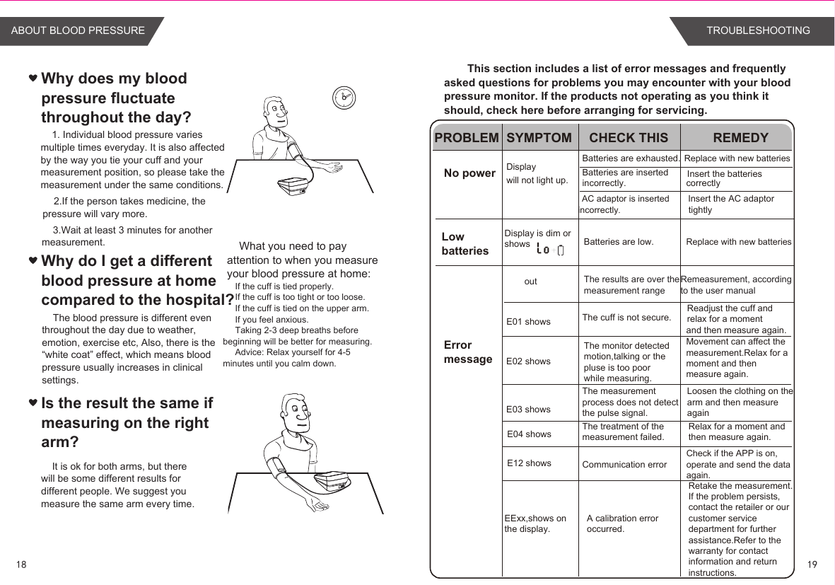 1918ABOUT BLOOD PRESSUREWhy does my blood pressure fluctuate throughout the day?Is the result the same if measuring on the right arm?Why do I get a different blood pressure at home compared to the hospital?1. Individual blood pressure varies multiple times everyday. It is also affected by the way you tie your cuff and your measurement position, so please take the measurement under the same conditions.2.If the person takes medicine, the pressure will vary more.3.Wait at least 3 minutes for another measurement.The blood pressure is different even throughout the day due to weather, emotion, exercise etc, Also, there is the “white coat” effect, which means blood pressure usually increases in clinical settings.It is ok for both arms, but there will be some different results for different people. We suggest you measure the same arm every time.What you need to pay attention to when you measure your blood pressure at home: If the cuff is tied properly. If the cuff is too tight or too loose.If the cuff is tied on the upper arm.If you feel anxious.Taking 2-3 deep breaths before beginning will be better for measuring.        Advice: Relax yourself for 4-5 minutes until you calm down.    This section includes a list of error messages and frequently asked questions for problems you may encounter with your blood pressure monitor. If the products not operating as you think it should, check here before arranging for servicing.TROUBLESHOOTINGPROBLEM SYMPTOM CHECK THIS REMEDYNo powerLowbatteriesErrormessageDisplaywill not light up.Batteries are exhausted. Replace with new batteriesInsert the batteries correctlyReplace with new batteriesBatteries are insertedincorrectly.Batteries are low.Check if the APP is on,operate and send the data again.E01 shows The cuff is not secure.Readjust the cuff and relax for a momentand then measure again.E02 showsMovement can affect themeasurement.Relax for a moment and then measure again.E03 showsThe measurement process does not detectthe pulse signal.Loosen the clothing on thearm and then measure againEExx,shows on the display.A calibration erroroccurred.Retake the measurement.If the problem persists,contact the retailer or ourcustomer service department for further assistance.Refer to the warranty for contact information and return instructions.E04 shows The treatment of themeasurement failed.Relax for a moment andthen measure again.Display is dim orshowsThe monitor detectedmotion,talking or thepluse is too poorwhile measuring.AC adaptor is insertedincorrectly.Insert the AC adaptor tightlyE12 shows Communication errorout The results are over the measurement rangeRemeasurement, according to the user manual 