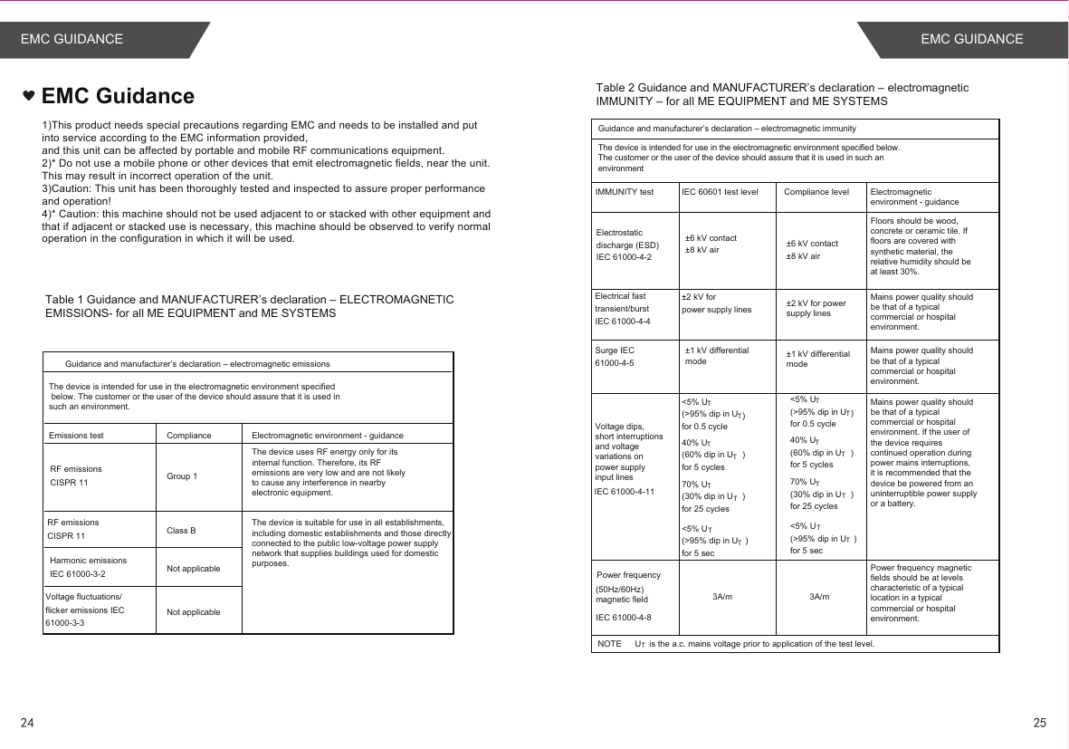 24 25EMC GUIDANCEEMC GuidanceTable 1 Guidance and MANUFACTURER’s declaration – ELECTROMAGNETIC EMISSIONS- for all ME EQUIPMENT and ME SYSTEMS Guidance and manufacturer’s declaration – electromagnetic emissionsRF emissions CISPR 11 Group 1 Class B Not applicableNot applicableComplianceThe device is intended for use in the electromagnetic environment specified below. The customer or the user of the device should assure that it is used in such an environment.Harmonic emissions IEC 61000-3-2Voltage fluctuations/ flicker emissions IEC 61000-3-3  RF emissions CISPR 11Emissions test Electromagnetic environment - guidanceThe device uses RF energy only for its internal function. Therefore, its RFemissions are very low and are not likelyto cause any interference in nearby electronic equipment.The device is suitable for use in all establishments,including domestic establishments and those directlyconnected to the public low-voltage power supplynetwork that supplies buildings used for domestic purposes.1)This product needs special precautions regarding EMC and needs to be installed and put into service according to the EMC information provided,and this unit can be affected by portable and mobile RF communications equipment.2)* Do not use a mobile phone or other devices that emit electromagnetic fields, near the unit. This may result in incorrect operation of the unit.3)Caution: This unit has been thoroughly tested and inspected to assure proper performance and operation!4)* Caution: this machine should not be used adjacent to or stacked with other equipment and that if adjacent or stacked use is necessary, this machine should be observed to verify normal operation in the configuration in which it will be used.  Guidance and manufacturer’s declaration – electromagnetic immunity IMMUNITY test ±6 kV contact±8 kV air ±6 kV contact±8 kV air  ±2 kV for power supply lines &lt;5% UT(&gt;95% dip in UT)for 0.5 cycle40% UT(60% dip in UT)for 5 cycles70% UT(30% dip in UT)for 25 cycles&lt;5% UT(&gt;95% dip in UT)for 5 sec3A/mNOTE      UT is the a.c. mains voltage prior to application of the test level. Table 2 Guidance and MANUFACTURER’s declaration – electromagnetic IMMUNITY – for all ME EQUIPMENT and ME SYSTEMS IEC 60601 test level   Compliance levelElectrostatic discharge (ESD) IEC 61000-4-2 Electromagnetic environment - guidanceFloors should be wood, concrete or ceramic tile. If floors are covered with synthetic material, the relative humidity should be at least 30%.Power frequency magnetic fields should be at levels characteristic of a typicallocation in a typical commercial or hospital environment.3A/mPower frequency (50Hz/60Hz) magnetic field IEC 61000-4-8 Voltage dips, short interruptionsand voltagevariations on power supply input linesIEC 61000-4-11 Electrical fast transient/burst IEC 61000-4-4 Surge IEC 61000-4-5The device is intended for use in the electromagnetic environment specified below.The customer or the user of the device should assure that it is used in such anenvironmentMains power quality shouldbe that of a typicalcommercial or hospitalenvironment.Mains power quality shouldbe that of a typicalcommercial or hospitalenvironment.Mains power quality shouldbe that of a typicalcommercial or hospitalenvironment. If the user ofthe device requires continued operation duringpower mains interruptions,it is recommended that thedevice be powered from anuninterruptible power supplyor a battery.±2 kV for powersupply lines±1 kV differential mode&lt;5% UT(&gt;95% dip in UT)for 0.5 cycle40% UT(60% dip in UT)for 5 cycles70% UT(30% dip in UT)for 25 cycles&lt;5% UT(&gt;95% dip in UT)for 5 secEMC GUIDANCE±1 kV differential mode