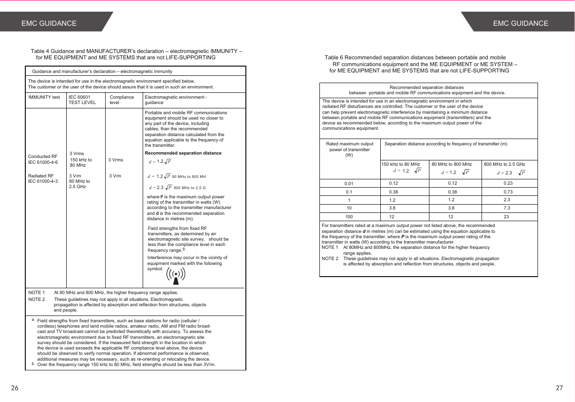 Table 4 Guidance and MANUFACTURER’s declaration – electromagnetic IMMUNITY –for ME EQUIPMENT and ME SYSTEMS that are not LIFE-SUPPORTING Guidance and manufacturer’s declaration – electromagnetic immunityIMMUNITY test3 Vrms3 V/m Compliance levelIEC 60601 TEST LEVELConducted RFIEC 61000-4-6 Radiated RF IEC 61000-4-33 V/m80 MHz to2.5 GHz 3 Vrms150 kHz to80 MHz Electromagnetic environment - guidancePortable and mobile RF communications equipment should be used no closer to any part of the device, including cables, than the recommended separation distance calculated from the equation applicable to the frequency of the transmitter.Recommended separation distanceThe device is intended for use in the electromagnetic environment specified below.The customer or the user of the device should assure that it is used in such an environment.where P is the maximum output powerrating of the transmitter in watts (W) according to the transmitter manufacturerand d is the recommended separationdistance in metres (m).Field strengths from fixed RF transmitters, as determined by an electromagnetic site survey,   should beless than the compliance level in eachfrequency range.bInterference may occur in the vicinity of equipment marked with the following symbol:P=dP=d 80 MHz to 800 MHP=d 2.3  800 MHz to 2,5  G1.2 NOTE 1  At 80 MHz and 800 MHz, the higher frequency range applies. NOTE 2  These guidelines may not apply in all situations. Electromagnetic                     propagation is affected by absorption and reflection from structures, objects                    and people.aField strengths from fixed transmitters, such as base stations for radio (cellular / cordless) telephones and land mobile radios, amateur radio, AM and FM radio broad-cast and TV broadcast cannot be predicted theoretically with accuracy. To assess the electromagnetic environment due to fixed RF transmitters, an electromagnetic site survey should be considered. If the measured field strength in the location in which the device is used exceeds the applicable RF compliance level above, the device should be observed to verify normal operation. If abnormal performance is observed, additional measures may be necessary, such as re-orienting or relocating the device.Over the frequency range 150 kHz to 80 MHz, field strengths should be less than 3V/m.b1.2  150 kHz to 80 MHz  80 MHz to 800 MHz  800 MHz to 2.5 GHz Table 6 Recommended separation distances between portable and mobile RF communications equipment and the ME EQUIPMENT or ME SYSTEM –for ME EQUIPMENT and ME SYSTEMS that are not LIFE-SUPPORTING Recommended separation distances between  portable and mobile RF communications equipment and the device.The device is intended for use in an electromagnetic environment in which radiated RF disturbances are controlled. The customer or the user of the devicecan help prevent electromagnetic interference by maintaining a minimum distance between portable and mobile RF communications equipment (transmittters) and the device as recommended below, according to the maximum output power of the communications equipment.Rated maximum outputpower of transmitter(W) Separation distance according to frequency of transmitter (m)For transmitters rated at a maximum output power not listed above, the recommended separation distance d in metres (m) can be estimated using the equation applicable to the frequency of the transmitter, where P is the maximum output power rating of the transmitter in watts (W) according to the transmitter manufacturer.NOTE 1    At 80MHz and 800MHz, the separation distance for the higher frequency                  range applies.NOTE 2    These guidelines may not apply in all situations. Electromagnetic propagation                 is affected by absorption and reflection from structures, objects and people.0.010.11101000.12 0.120.381.23.8120.230.732.37.323P=d P=d 1.2 2.3 P=d0.381.23.8121.226 27EMC GUIDANCEEMC GUIDANCE