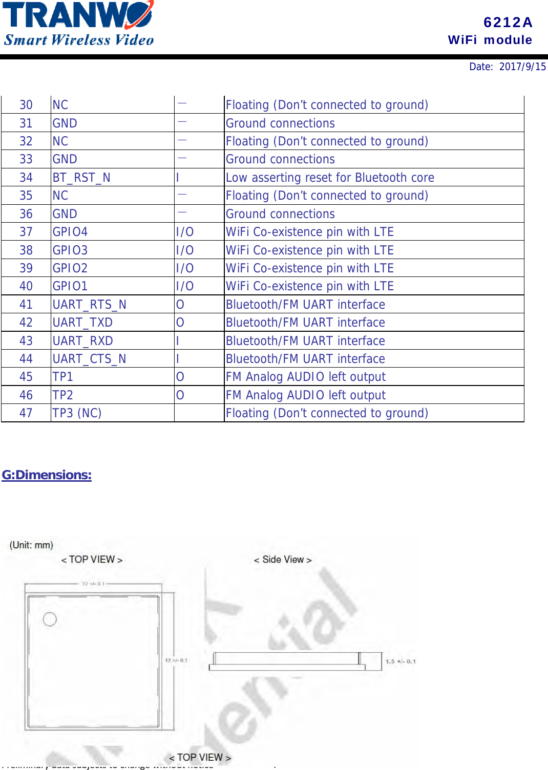 6212A WiFi module Preliminarydatasubjectstochangewithoutnotice 4 Date: 2017/9/15 30 NC － Floating (Don’t connected to ground) 31 GND － Ground connections 32 NC － Floating (Don’t connected to ground) 33 GND － Ground connections 34 BT_RST_N I Low asserting reset for Bluetooth core 35 NC － Floating (Don’t connected to ground) 36 GND － Ground connections 37 GPIO4 I/O WiFi Co-existence pin with LTE 38 GPIO3 I/O WiFi Co-existence pin with LTE 39 GPIO2 I/O WiFi Co-existence pin with LTE 40 GPIO1 I/O WiFi Co-existence pin with LTE 41 UART_RTS_N O Bluetooth/FM UART interface 42 UART_TXD O Bluetooth/FM UART interface 43 UART_RXD I Bluetooth/FM UART interface 44 UART_CTS_N I Bluetooth/FM UART interface 45 TP1 O FM Analog AUDIO left output 46 TP2 O FM Analog AUDIO left output 47 TP3 (NC) Floating (Don’t connected to ground) G:Dimensions:  