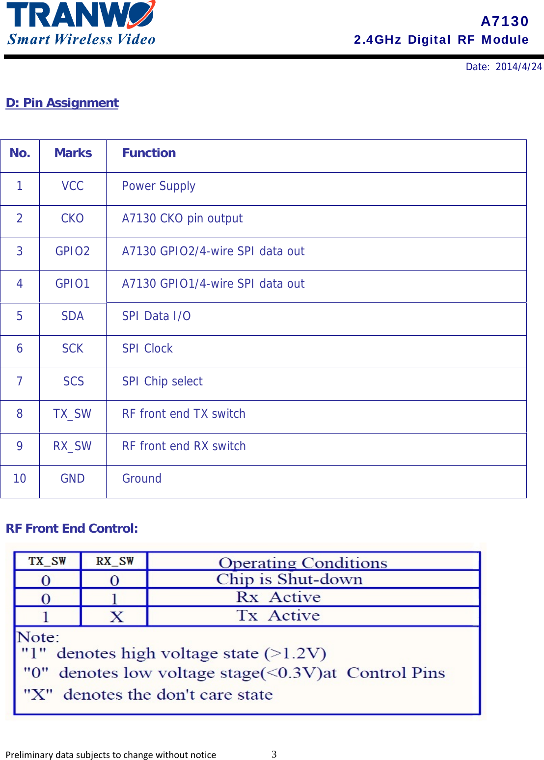       Date: 2014/4/24    A7130 2.4GHz Digital RF Module D: Pin Assignment  No. Marks Function 1 VCC Power Supply 2  CKO  A7130 CKO pin output 3  GPIO2  A7130 GPIO2/4-wire SPI data out 4  GPIO1  A7130 GPIO1/4-wire SPI data out 5 SDA SPI Data I/O 6 SCK SPI Clock 7  SCS  SPI Chip select 8  TX_SW  RF front end TX switch 9  RX_SW  RF front end RX switch 10 GND  Ground  RF Front End Control:  Preliminarydatasubjectstochangewithoutnotice 3 