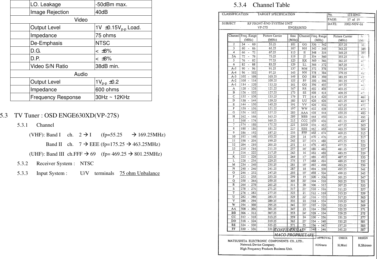  LO. Leakage -50dBm max.  Image Rejection 40dB Video  Output Level 1V  ±0.15Vp-p Load.  Impedance 75 ohms  De-Emphasis NTSC  D.G. &lt;  ±8%  D.P. &lt;  ±8%  Video S/N Ratio 38dB min. Audio  Output Level 1Vp-p  ±0.2  Impedance 600 ohms  Frequency Response 30Hz ~ 12KHz  5.3  TV Tuner : OSD ENGE630XD(VP-27S) 5.3.1 Channel (VHF): Band I ch.  2 à I    (fp=55.25   à 169.25MHz) Band II ch.  7 à EEE (fp=175.25 à 463.25MHz) (UHF): Band III ch.FFF à 69  (fp= 469.25 à 801.25MHz) 5.3.2 Receiver System : NTSC 5.3.3 Input System : U/V  terminals  75 ohm Unbalance          5.3.4  Channel Table  