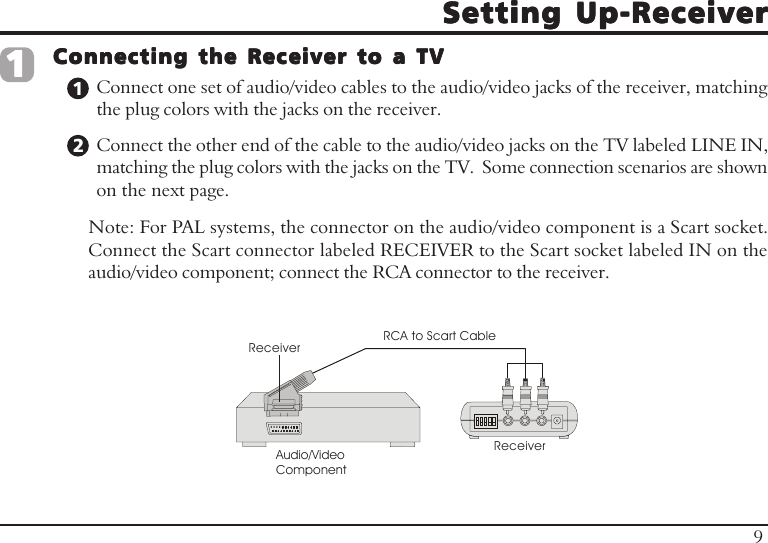 Setting Up-ReceiverSetting Up-ReceiverSetting Up-ReceiverSetting Up-ReceiverSetting Up-ReceiverConnect one set of audio/video cables to the audio/video jacks of the receiver, matchingthe plug colors with the jacks on the receiver.Connect the other end of the cable to the audio/video jacks on the TV labeled LINE IN,matching the plug colors with the jacks on the TV.  Some connection scenarios are shownon the next page.Note: For PAL systems, the connector on the audio/video component is a Scart socket.Connect the Scart connector labeled RECEIVER to the Scart socket labeled IN on theaudio/video component; connect the RCA connector to the receiver.11111Connecting the Receiver to a TVConnecting the Receiver to a TVConnecting the Receiver to a TVConnecting the Receiver to a TVConnecting the Receiver to a TVReceiverAudio/VideoComponentRCA to Scart CableReceiver912