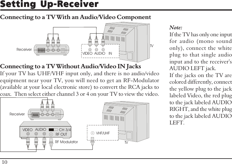 Setting Up-ReceiverSetting Up-ReceiverSetting Up-ReceiverSetting Up-ReceiverSetting Up-ReceiverConnecting to a TV With an Audio/Video ComponentReceiverConnecting to a TV Without Audio/Video IN JacksIf your TV has UHF/VHF input only, and there is no audio/videoequipment near your TV, you will need to get an RF-Modulator(available at your local electronic store) to convert the RCA jacks tocoax.  Then select either channel 3 or 4 on your TV to view the video.Note:If the TV has only one inputfor audio (mono soundonly), connect the whiteplug to that single audioinput and to the receiver&apos;sAUDIO LEFT jack.If the jacks on the TV arecolored differently, connectthe yellow plug to the jacklabeled Video, the red plugto the jack labeled AUDIORIGHT, and the white plugto the jack labeled AUDIOLEFT.VIDEO AUDIORF OUTTVRF ModulatorCH 3/4 VHF/UHFTVVIDEO AUDIO INReceiver10